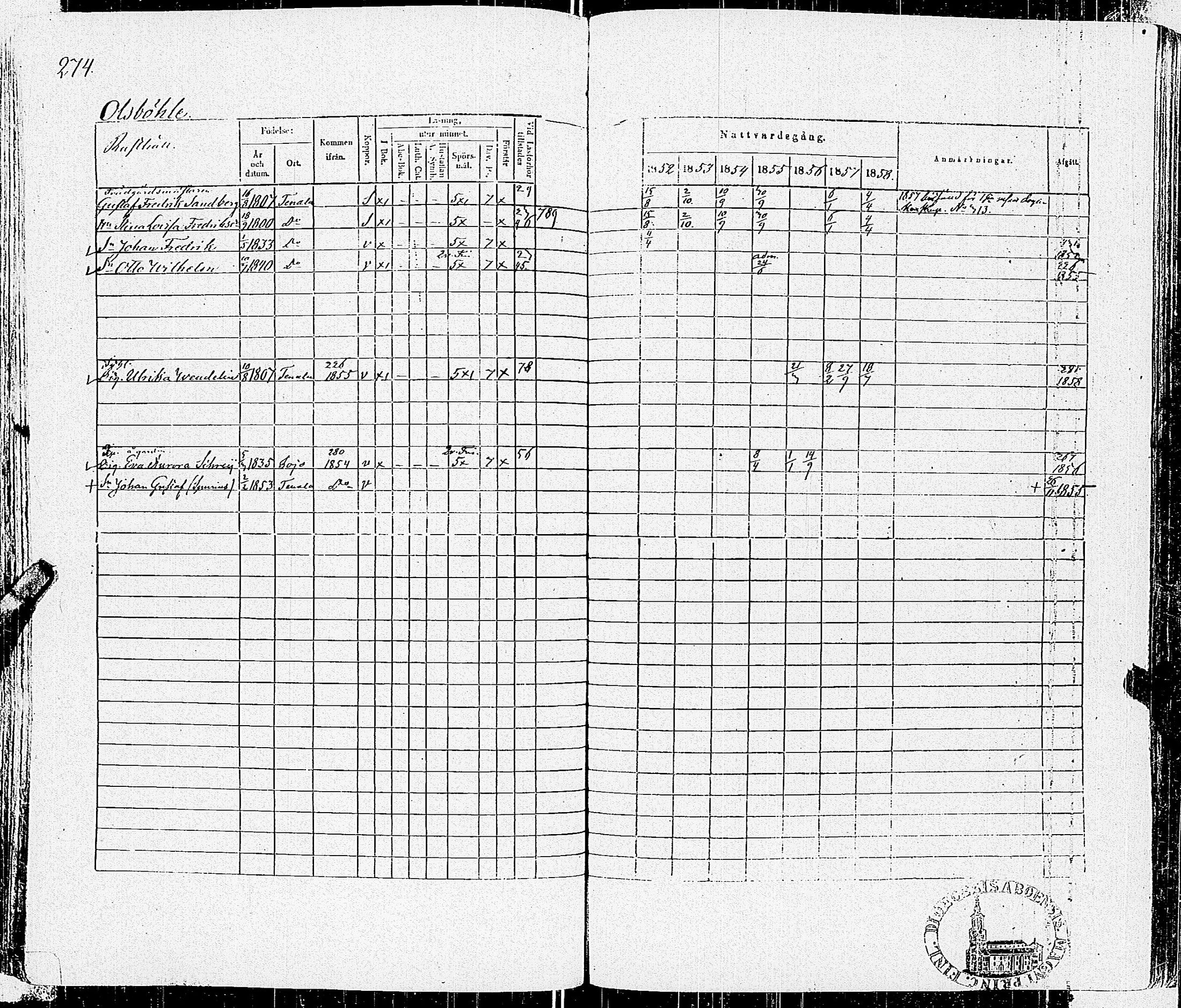 [ ../kirjat/Kirkonkirjat/tenhola/rippikirja_1852-1858_kk69-70/kuvat/280.jpg ]