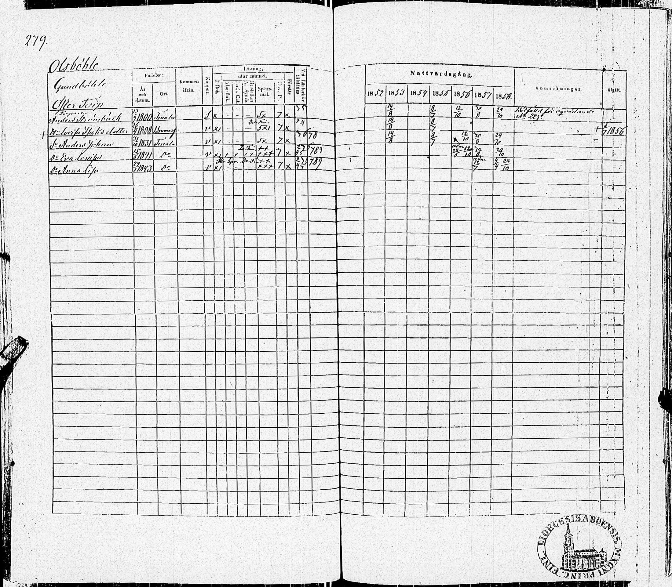 [ ../kirjat/Kirkonkirjat/tenhola/rippikirja_1852-1858_kk69-70/kuvat/285.jpg ]