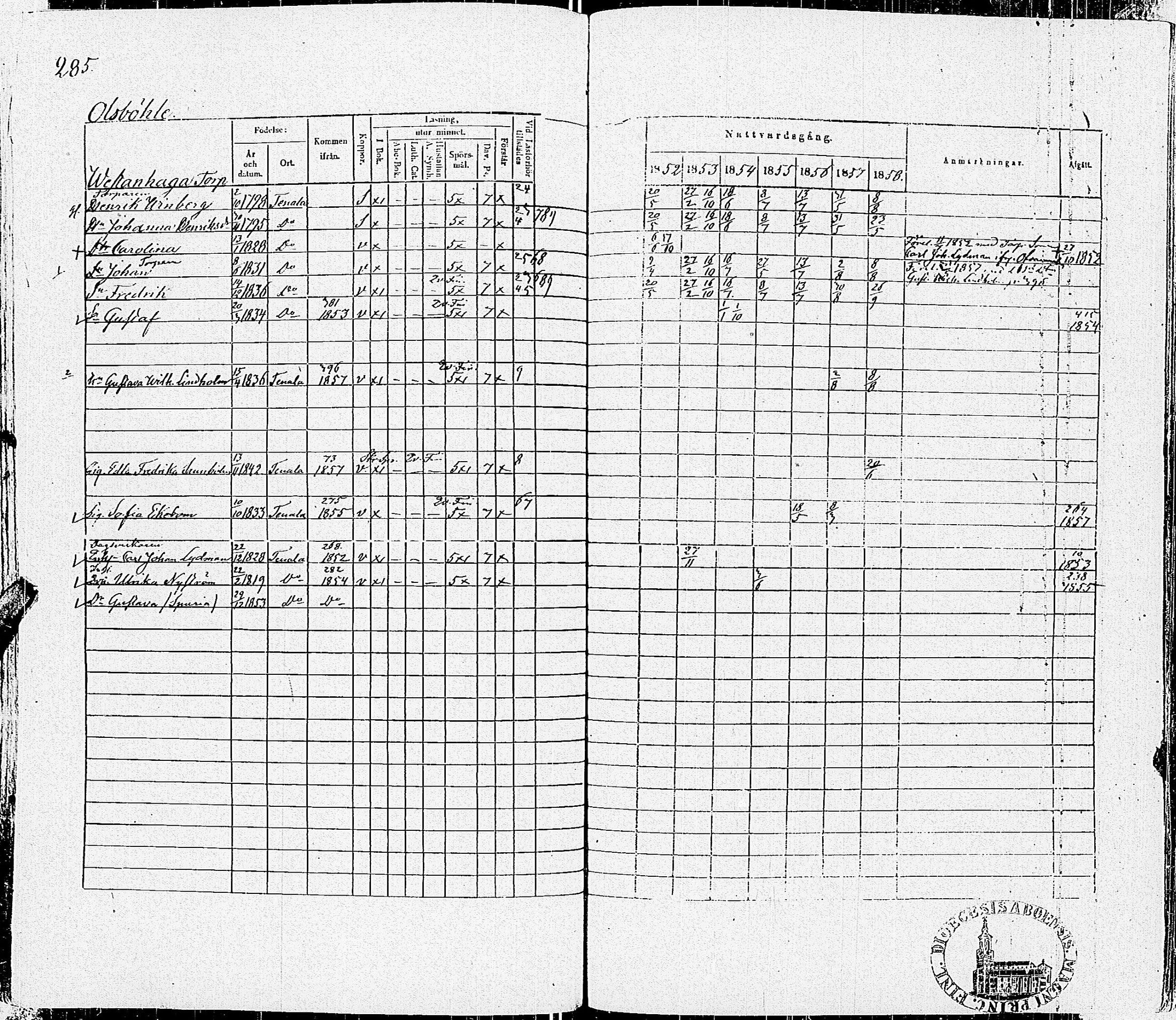 [ ../kirjat/Kirkonkirjat/tenhola/rippikirja_1852-1858_kk69-70/kuvat/291.jpg ]