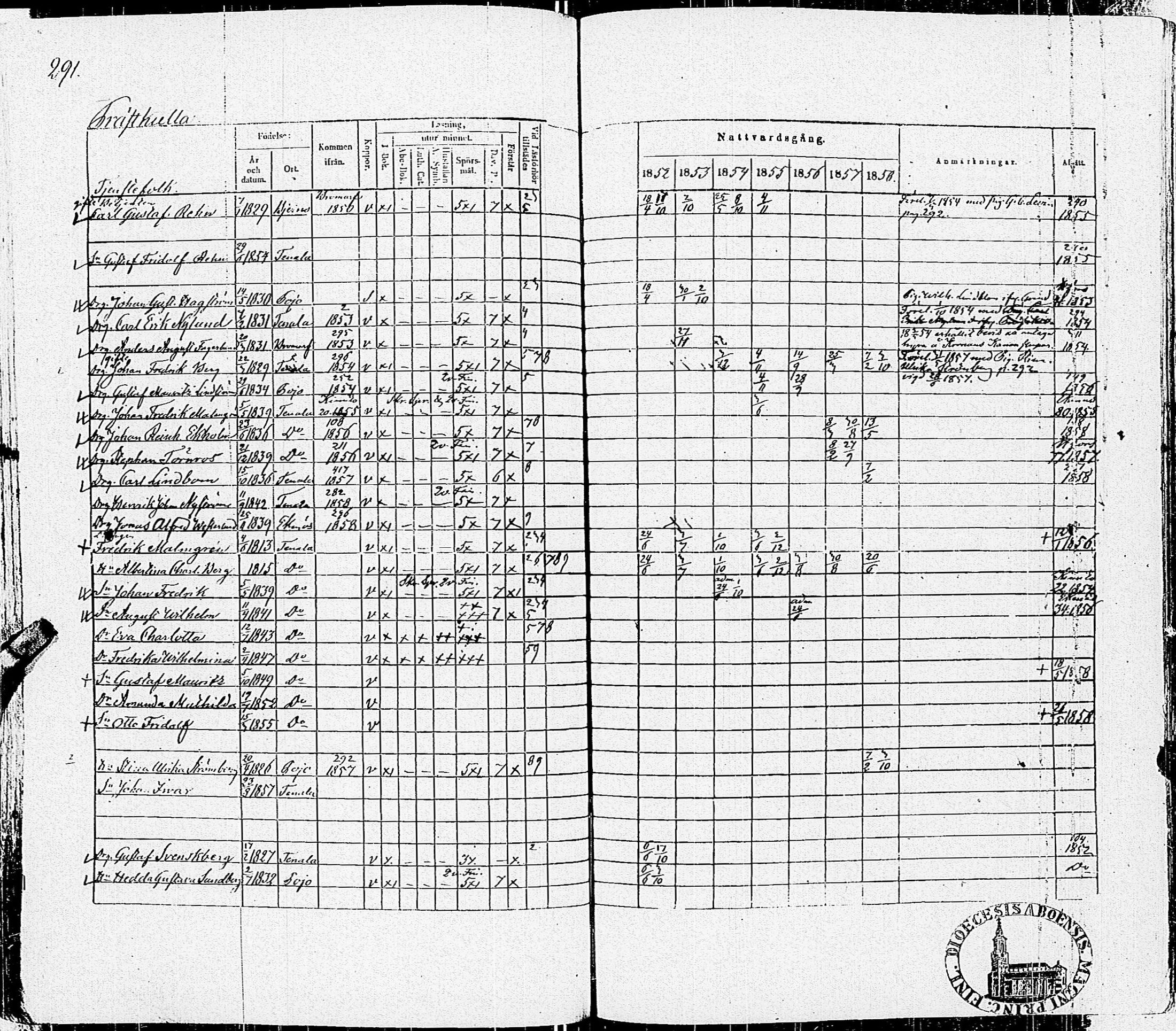 [ ../kirjat/Kirkonkirjat/tenhola/rippikirja_1852-1858_kk69-70/kuvat/297.jpg ]