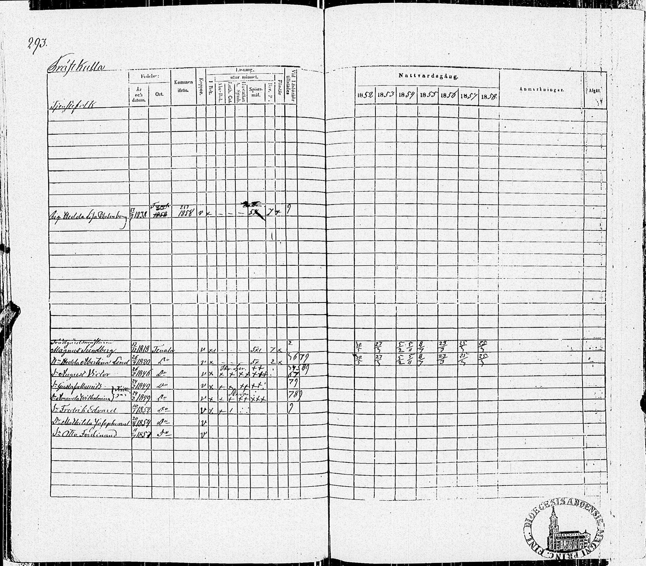 [ ../kirjat/Kirkonkirjat/tenhola/rippikirja_1852-1858_kk69-70/kuvat/299.jpg ]