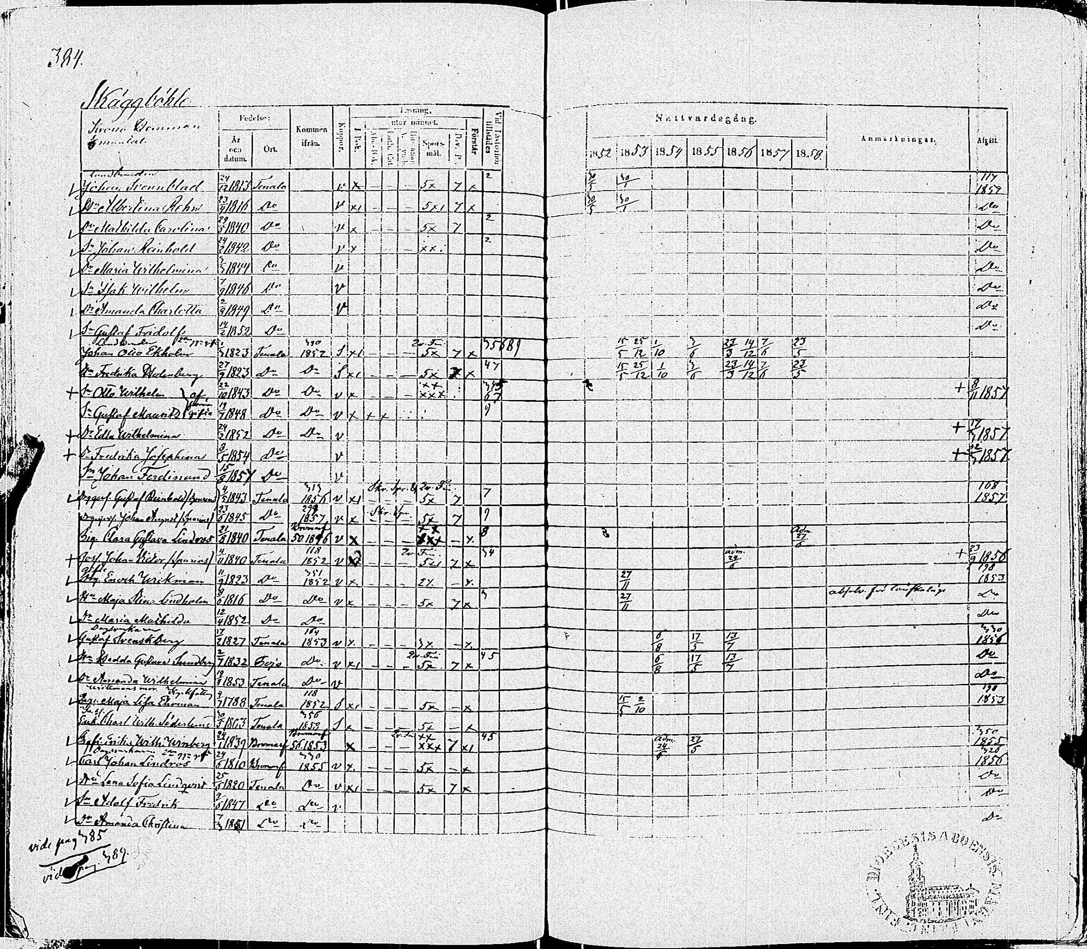 [ ../kirjat/Kirkonkirjat/tenhola/rippikirja_1852-1858_kk69-70/kuvat/390.jpg ]
