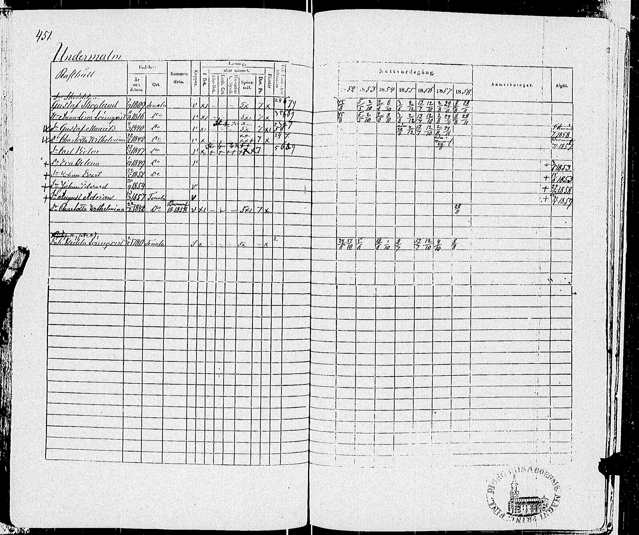 [ ../kirjat/Kirkonkirjat/tenhola/rippikirja_1852-1858_kk69-70/kuvat/457.jpg ]