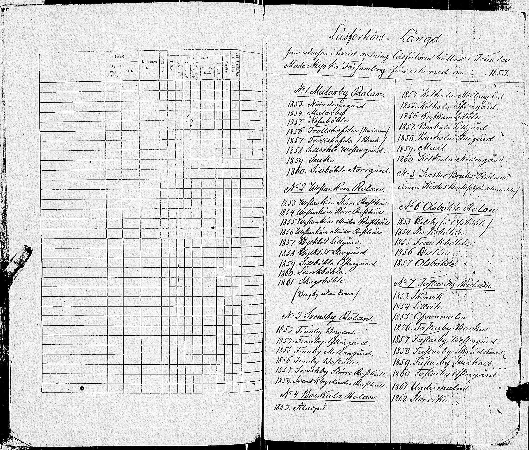 [ ../kirjat/Kirkonkirjat/tenhola/rippikirja_1852-1858_kk69-70/kuvat/488.jpg ]