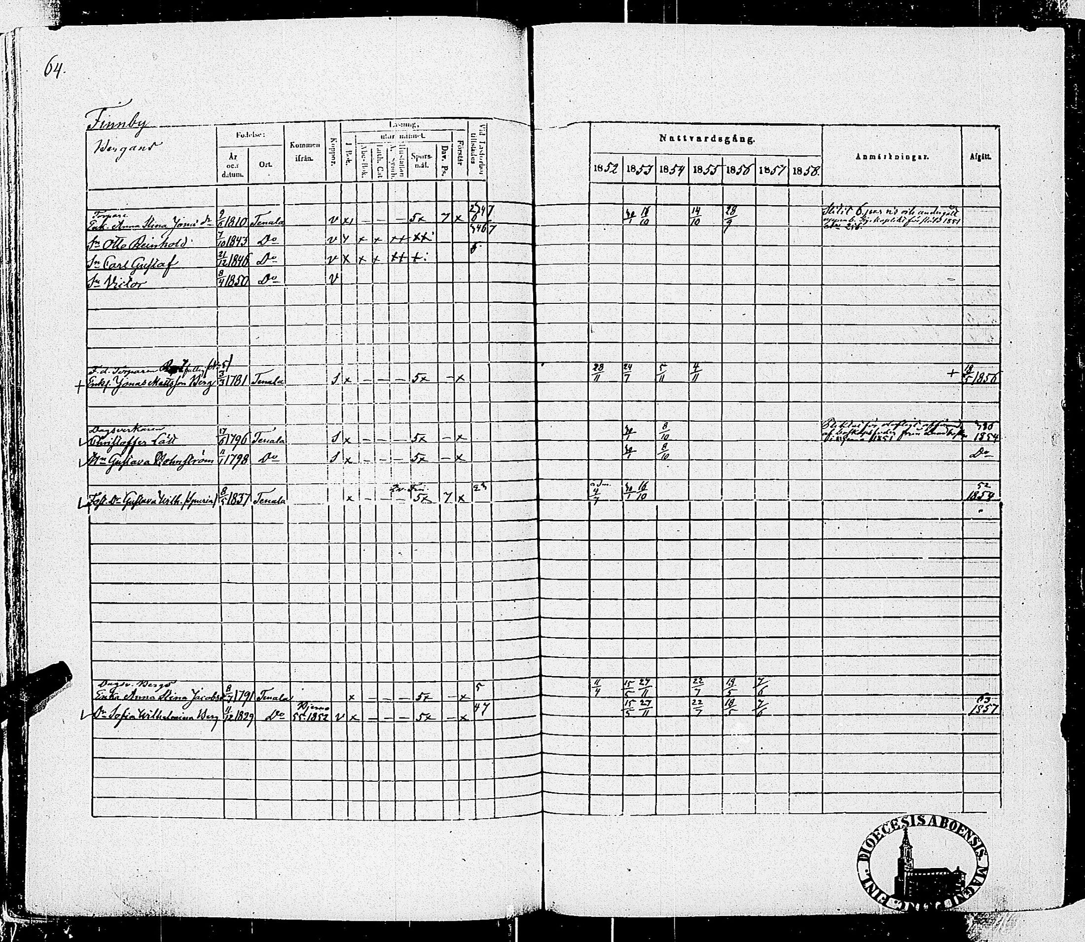 [ ../kirjat/Kirkonkirjat/tenhola/rippikirja_1852-1858_kk69-70/kuvat/67.jpg ]