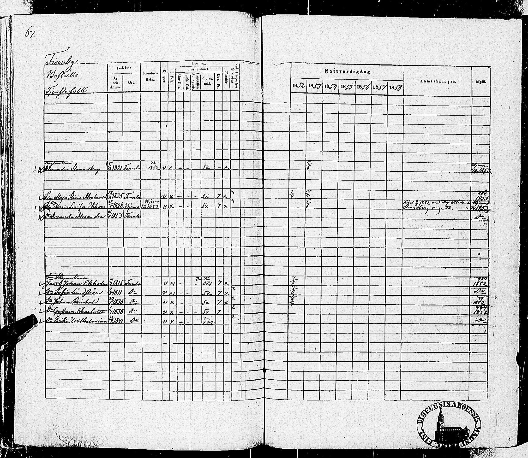 [ ../kirjat/Kirkonkirjat/tenhola/rippikirja_1852-1858_kk69-70/kuvat/70.jpg ]