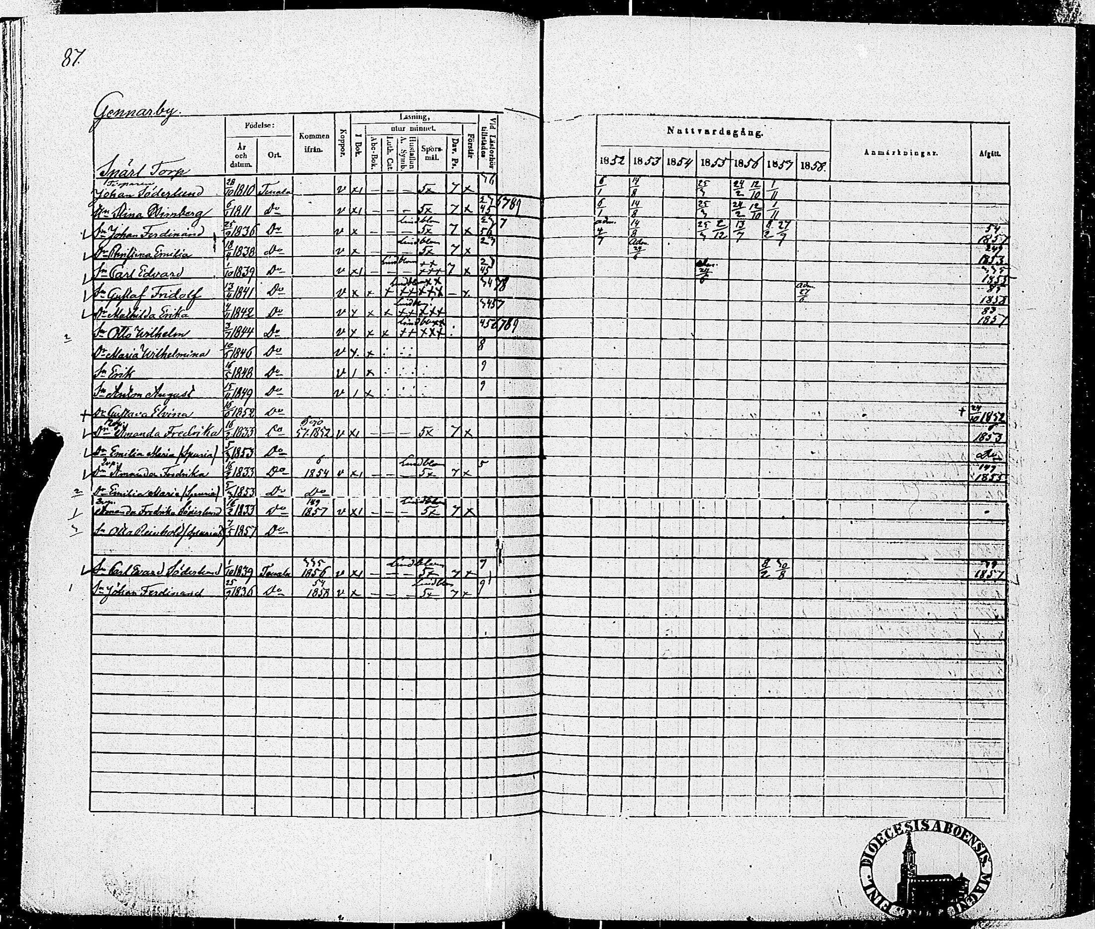 [ ../kirjat/Kirkonkirjat/tenhola/rippikirja_1852-1858_kk69-70/kuvat/90.jpg ]