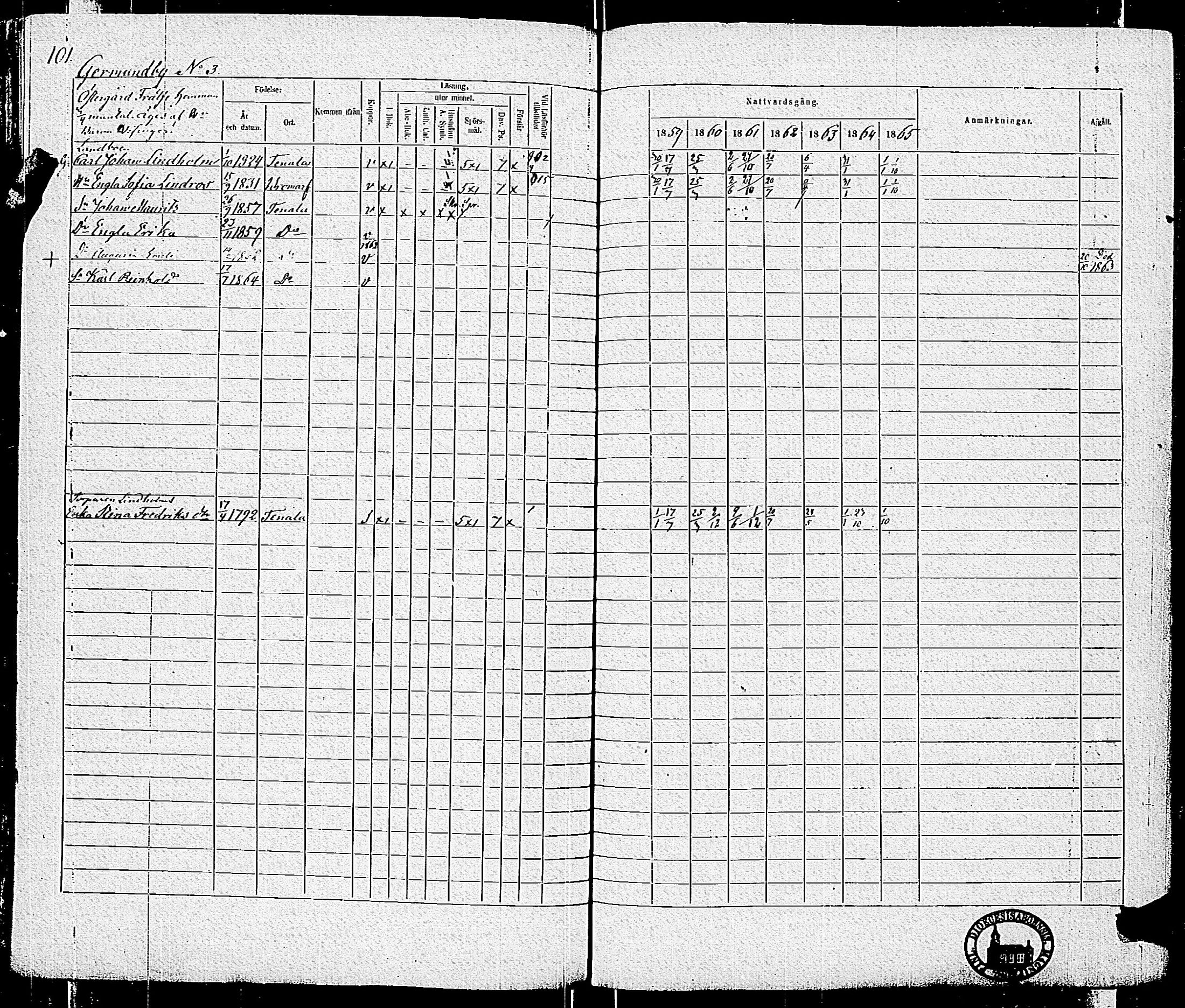 [ ../kirjat/Kirkonkirjat/tenhola/rippikirja_1859-1865_kk70/kuvat/103.jpg ]