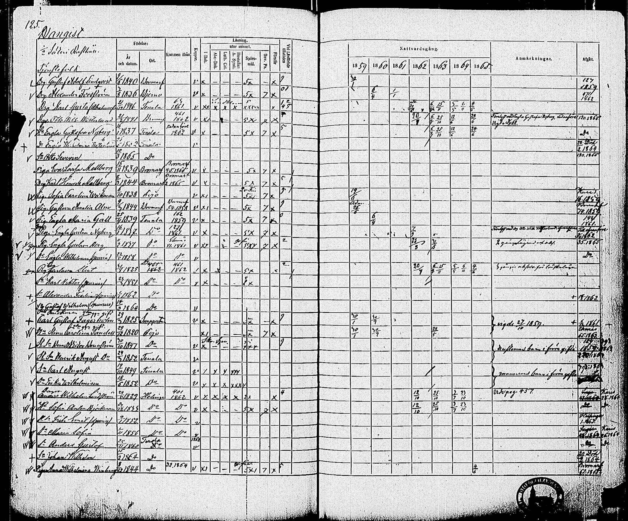 [ ../kirjat/Kirkonkirjat/tenhola/rippikirja_1859-1865_kk70/kuvat/127.jpg ]