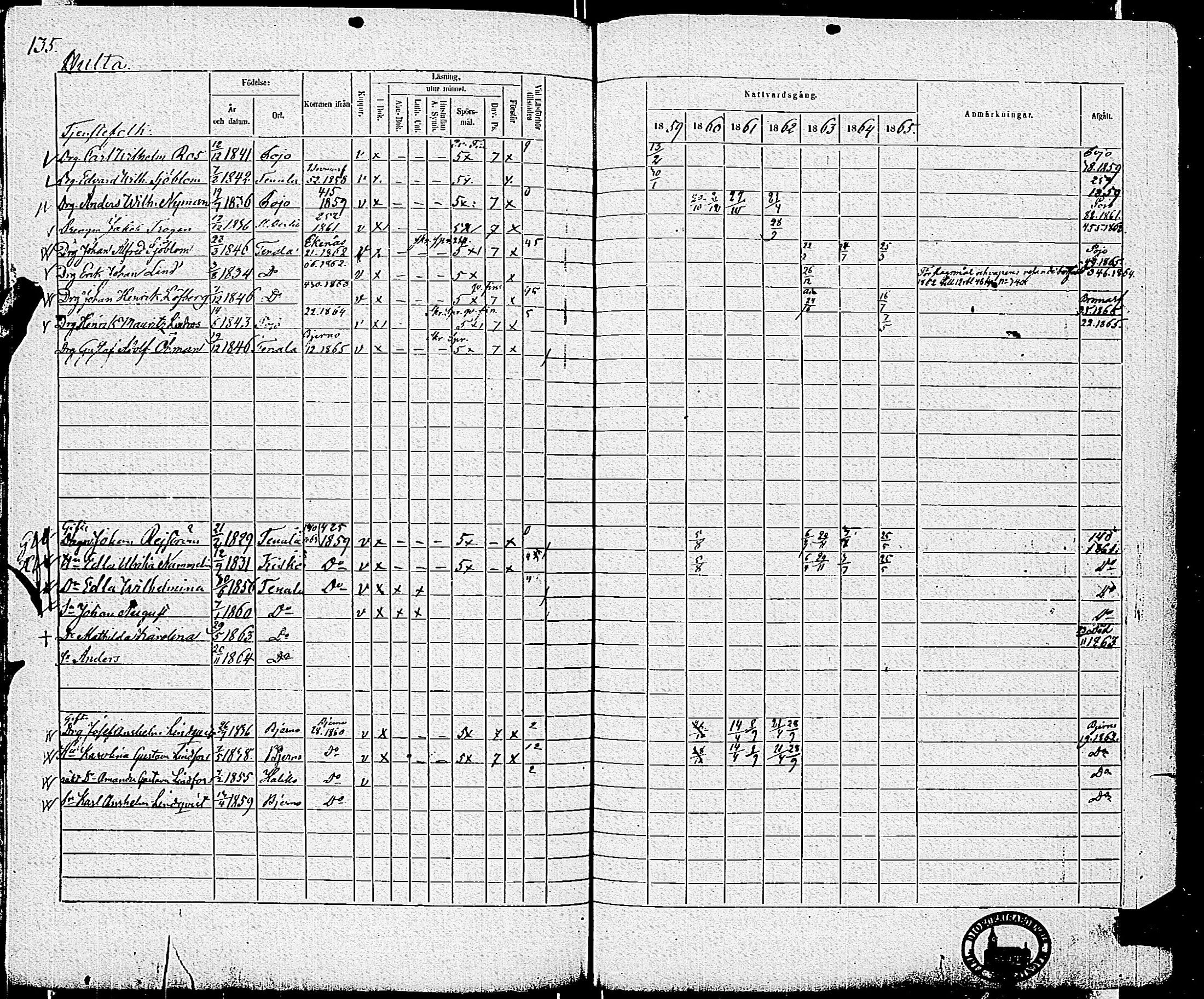 [ ../kirjat/Kirkonkirjat/tenhola/rippikirja_1859-1865_kk70/kuvat/137.jpg ]