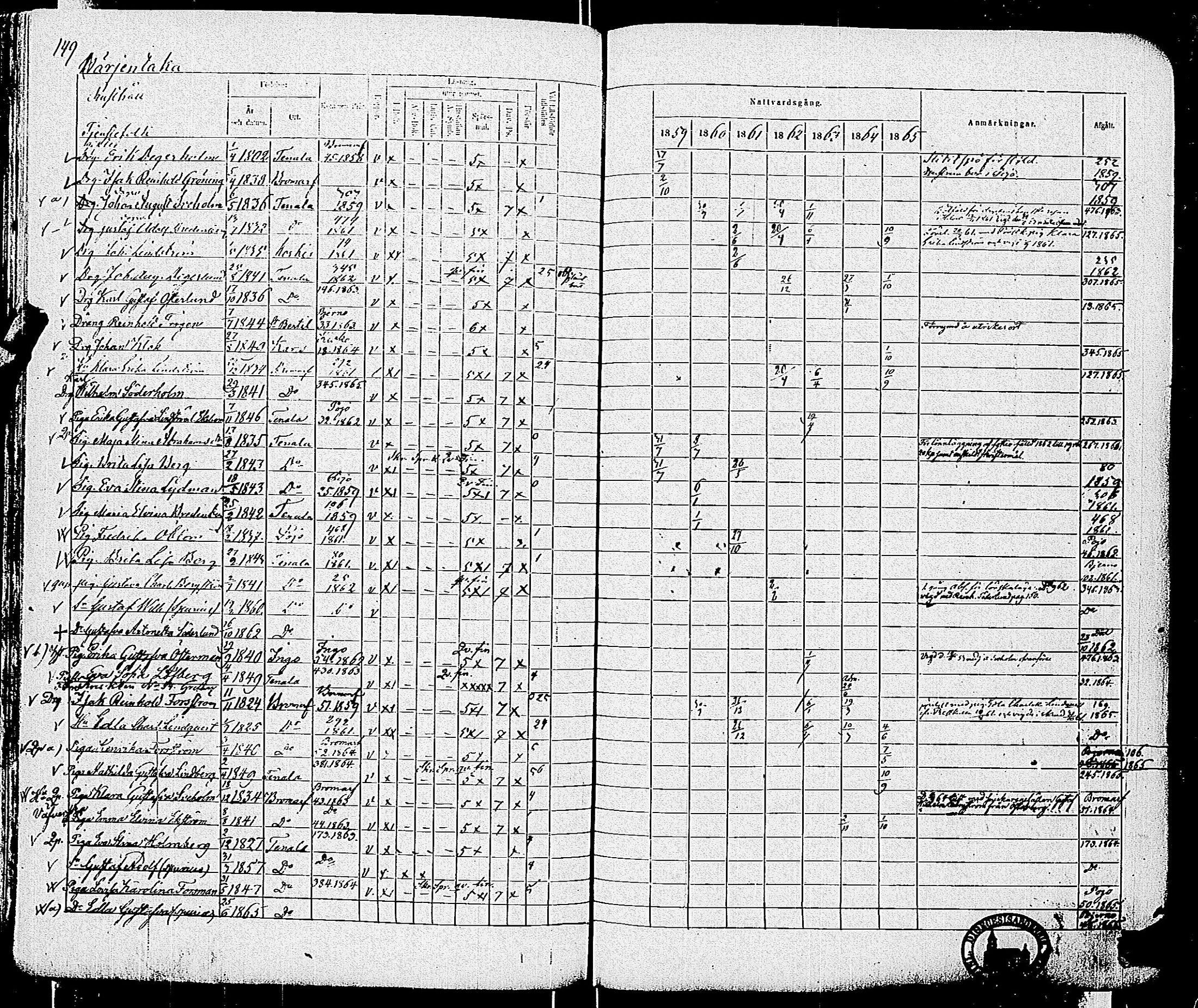 [ ../kirjat/Kirkonkirjat/tenhola/rippikirja_1859-1865_kk70/kuvat/151.jpg ]