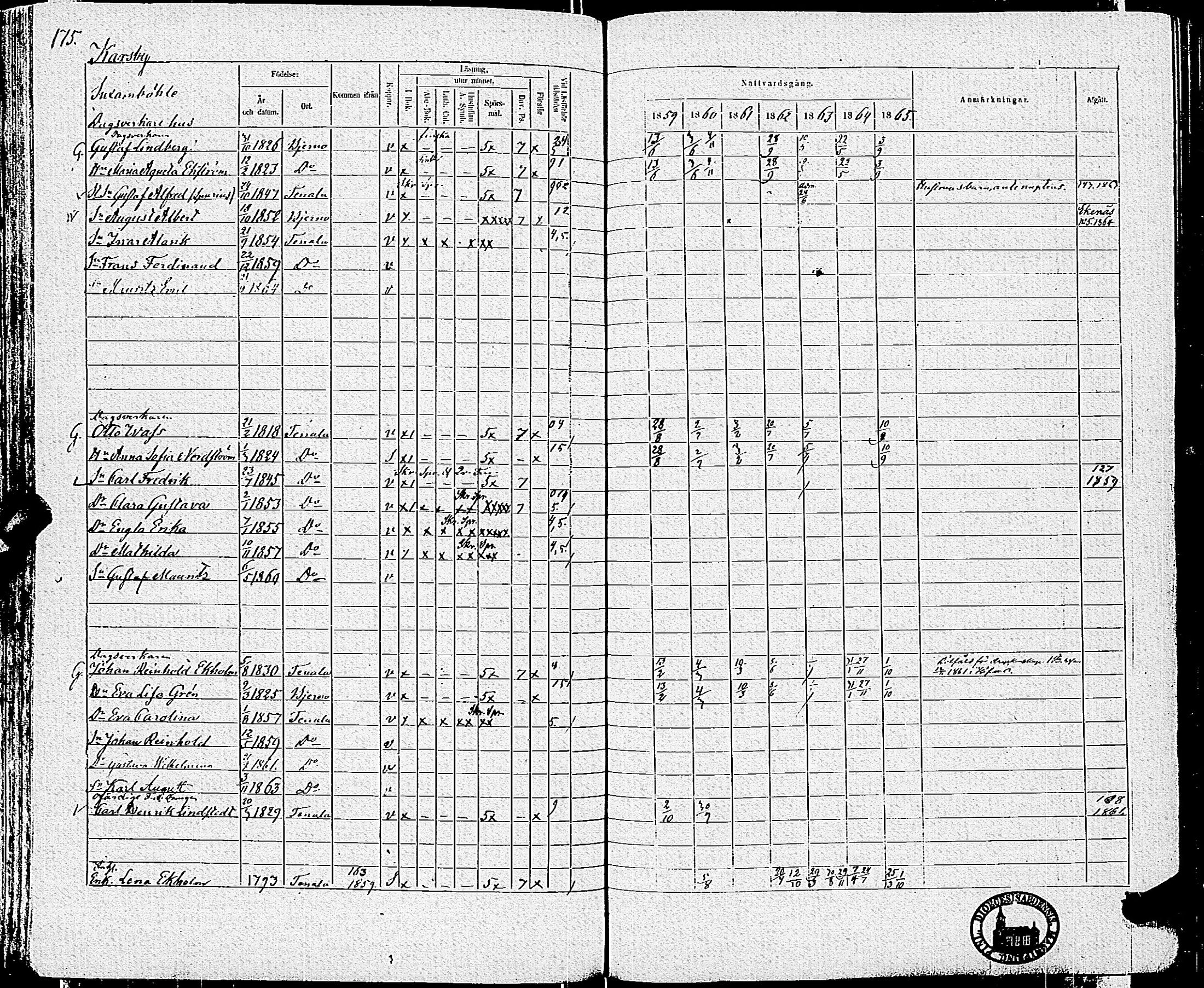 [ ../kirjat/Kirkonkirjat/tenhola/rippikirja_1859-1865_kk70/kuvat/177.jpg ]