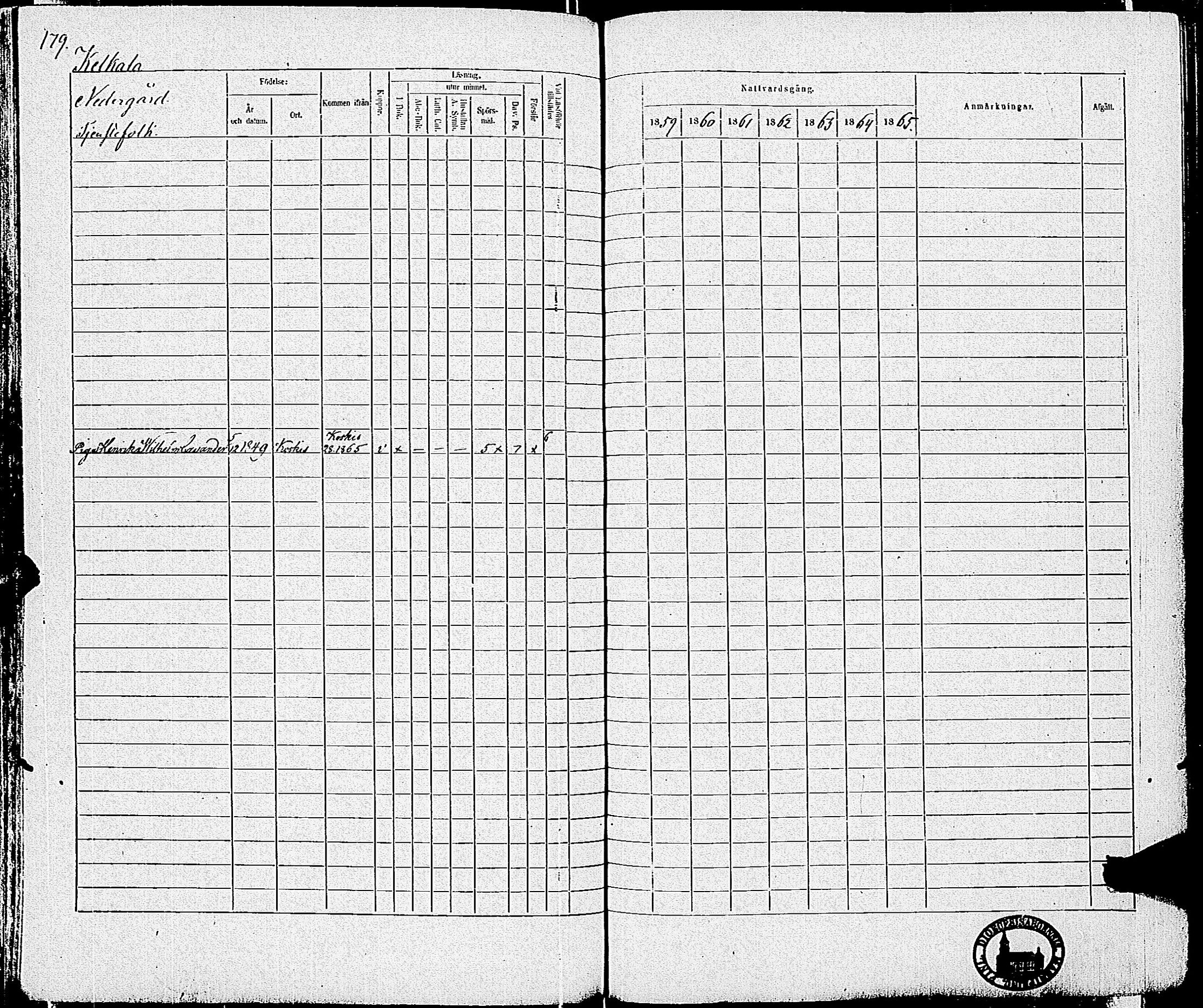[ ../kirjat/Kirkonkirjat/tenhola/rippikirja_1859-1865_kk70/kuvat/181.jpg ]