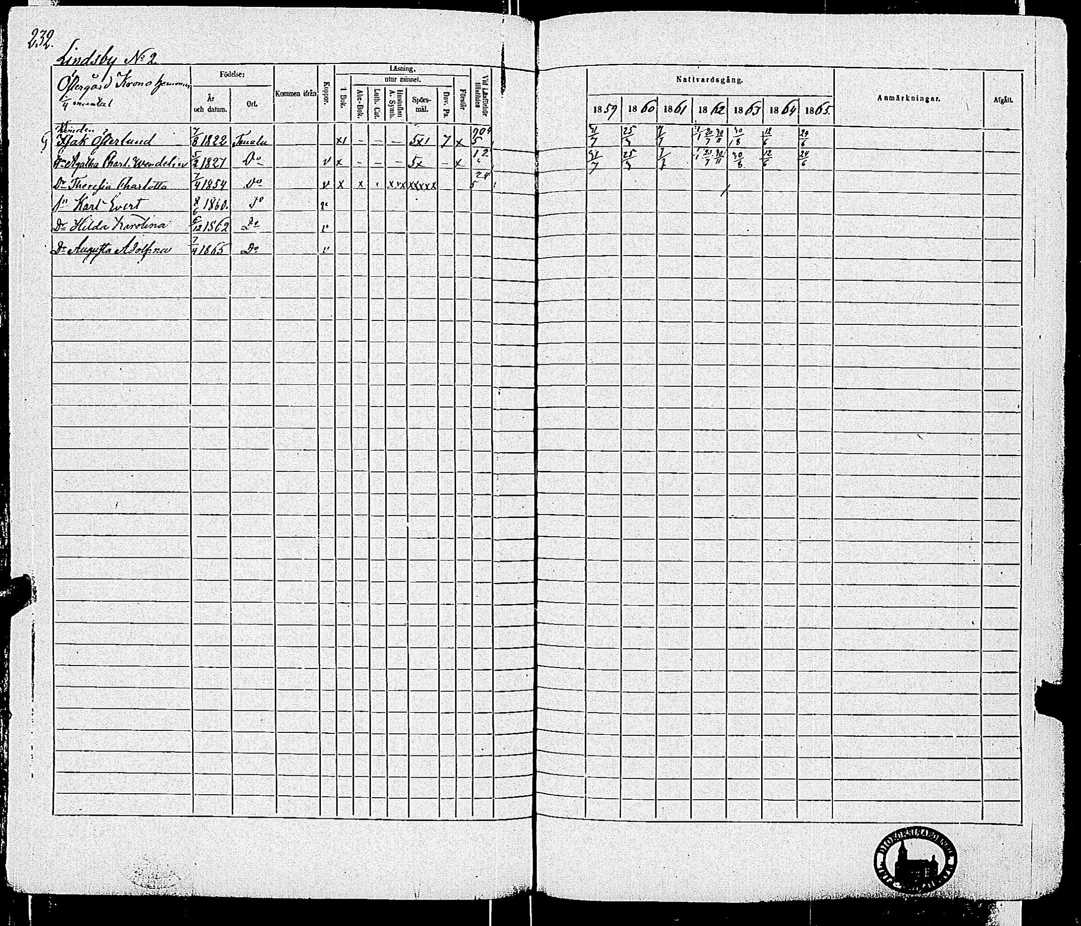 [ ../kirjat/Kirkonkirjat/tenhola/rippikirja_1859-1865_kk70/kuvat/234.jpg ]