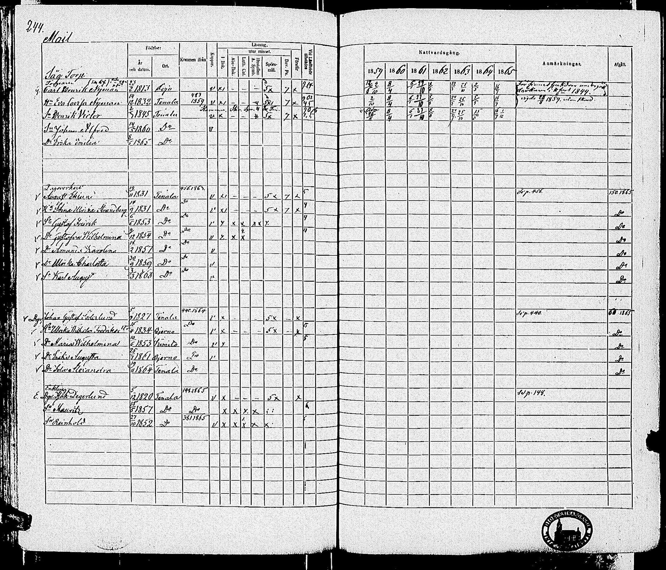 [ ../kirjat/Kirkonkirjat/tenhola/rippikirja_1859-1865_kk70/kuvat/246.jpg ]
