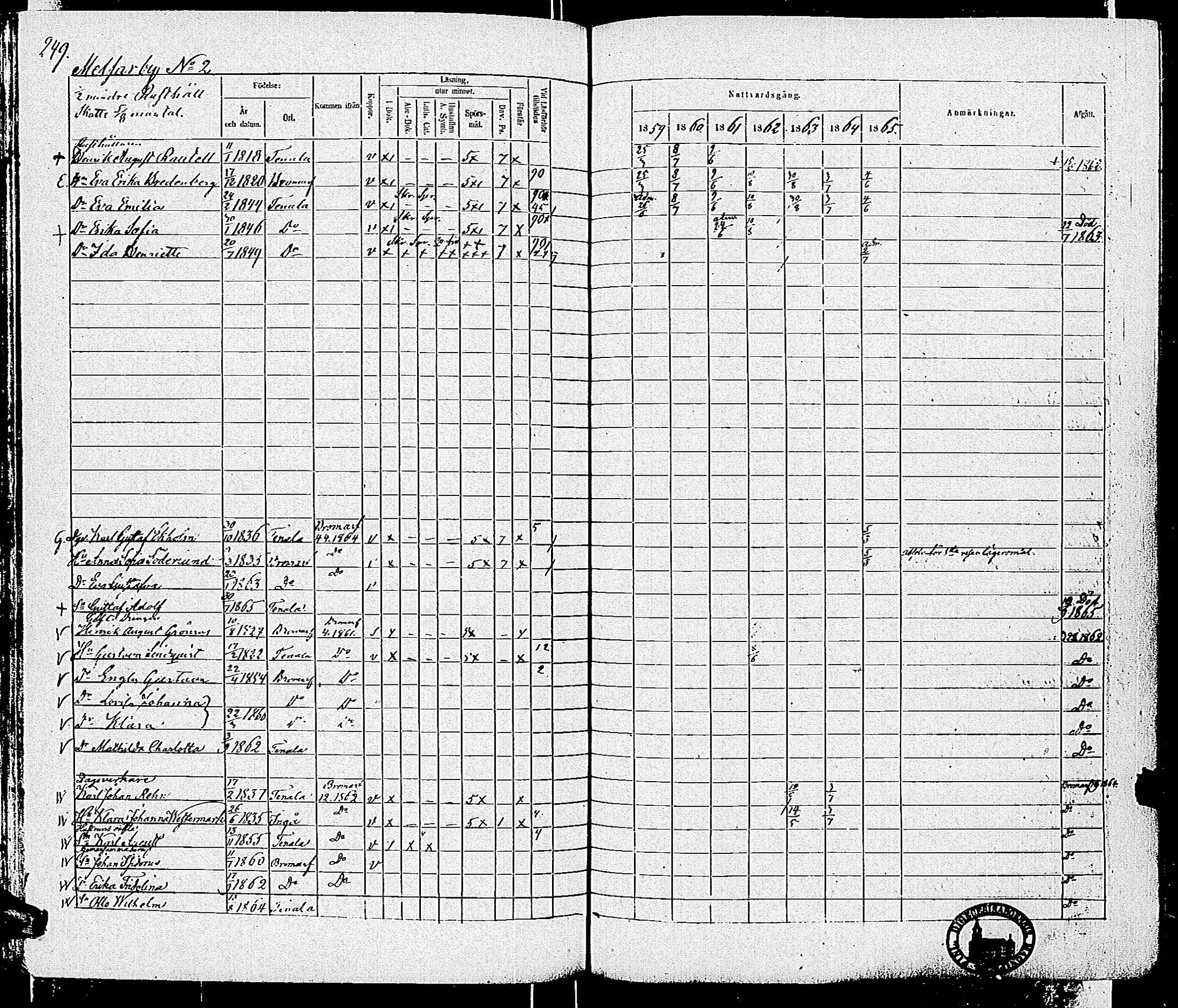 [ ../kirjat/Kirkonkirjat/tenhola/rippikirja_1859-1865_kk70/kuvat/251.jpg ]