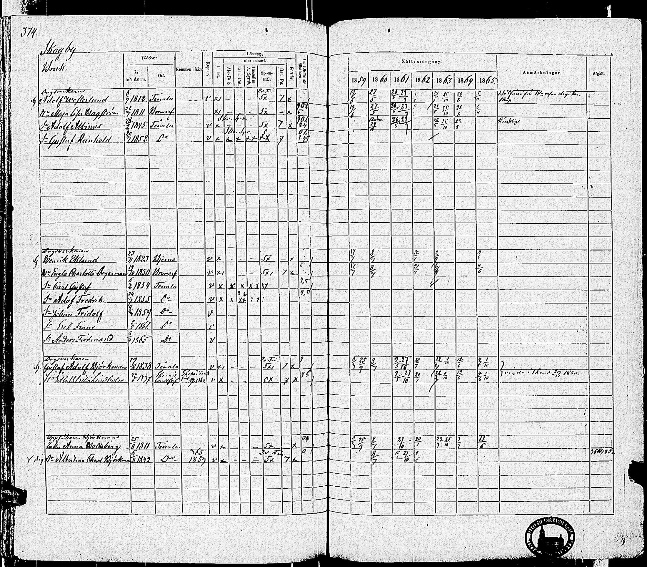 [ ../kirjat/Kirkonkirjat/tenhola/rippikirja_1859-1865_kk70/kuvat/376.jpg ]