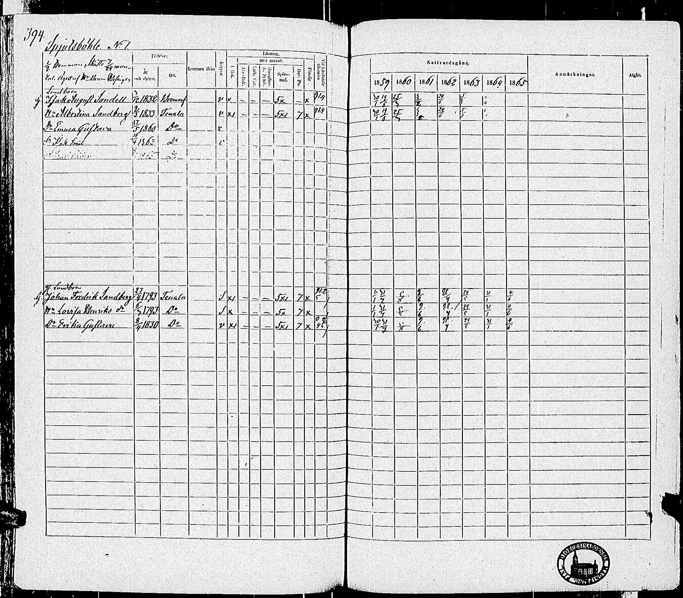 [ ../kirjat/Kirkonkirjat/tenhola/rippikirja_1859-1865_kk70/kuvat/396.jpg ]