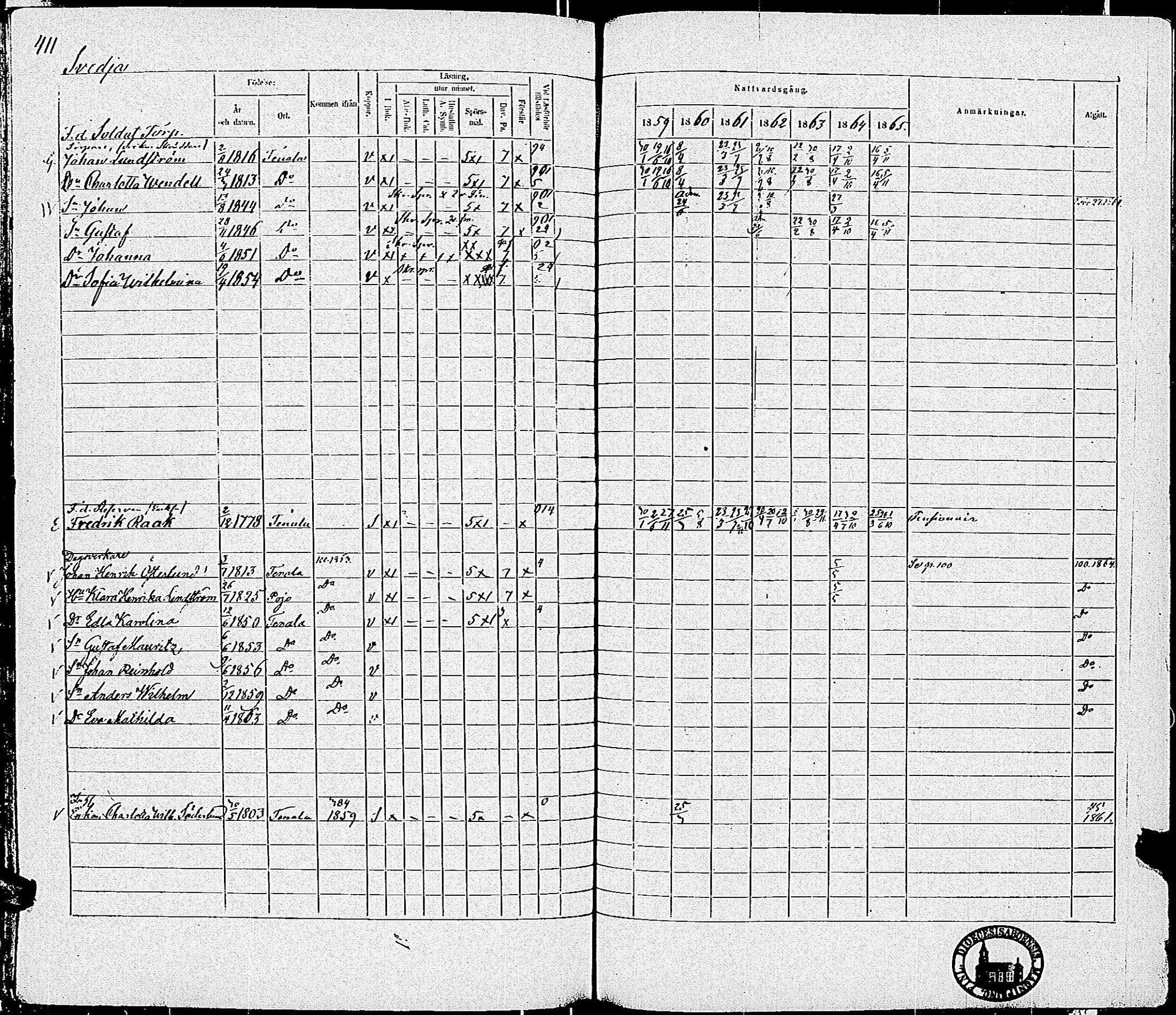 [ ../kirjat/Kirkonkirjat/tenhola/rippikirja_1859-1865_kk70/kuvat/413.jpg ]