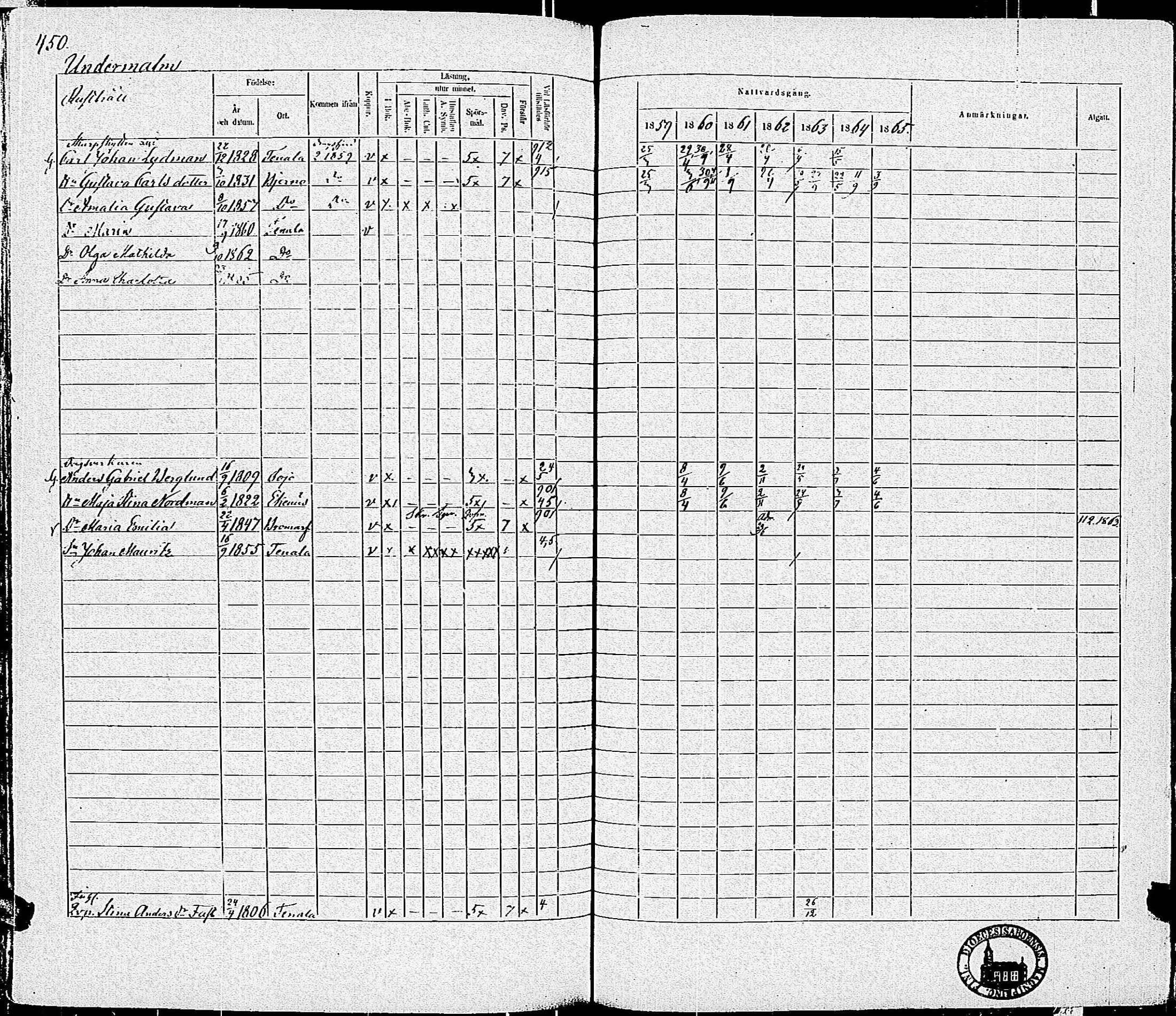 [ ../kirjat/Kirkonkirjat/tenhola/rippikirja_1859-1865_kk70/kuvat/452.jpg ]