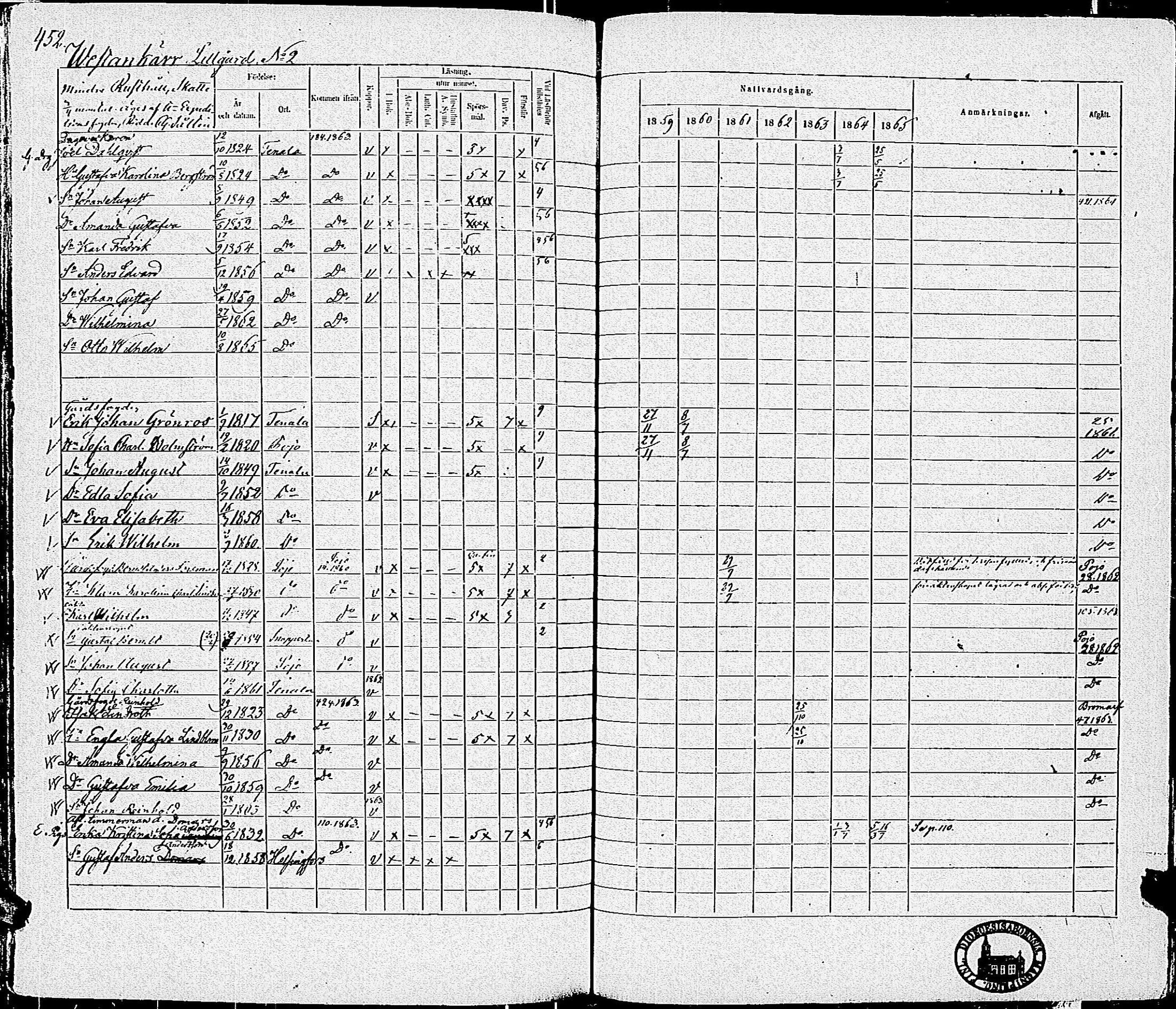 [ ../kirjat/Kirkonkirjat/tenhola/rippikirja_1859-1865_kk70/kuvat/454.jpg ]