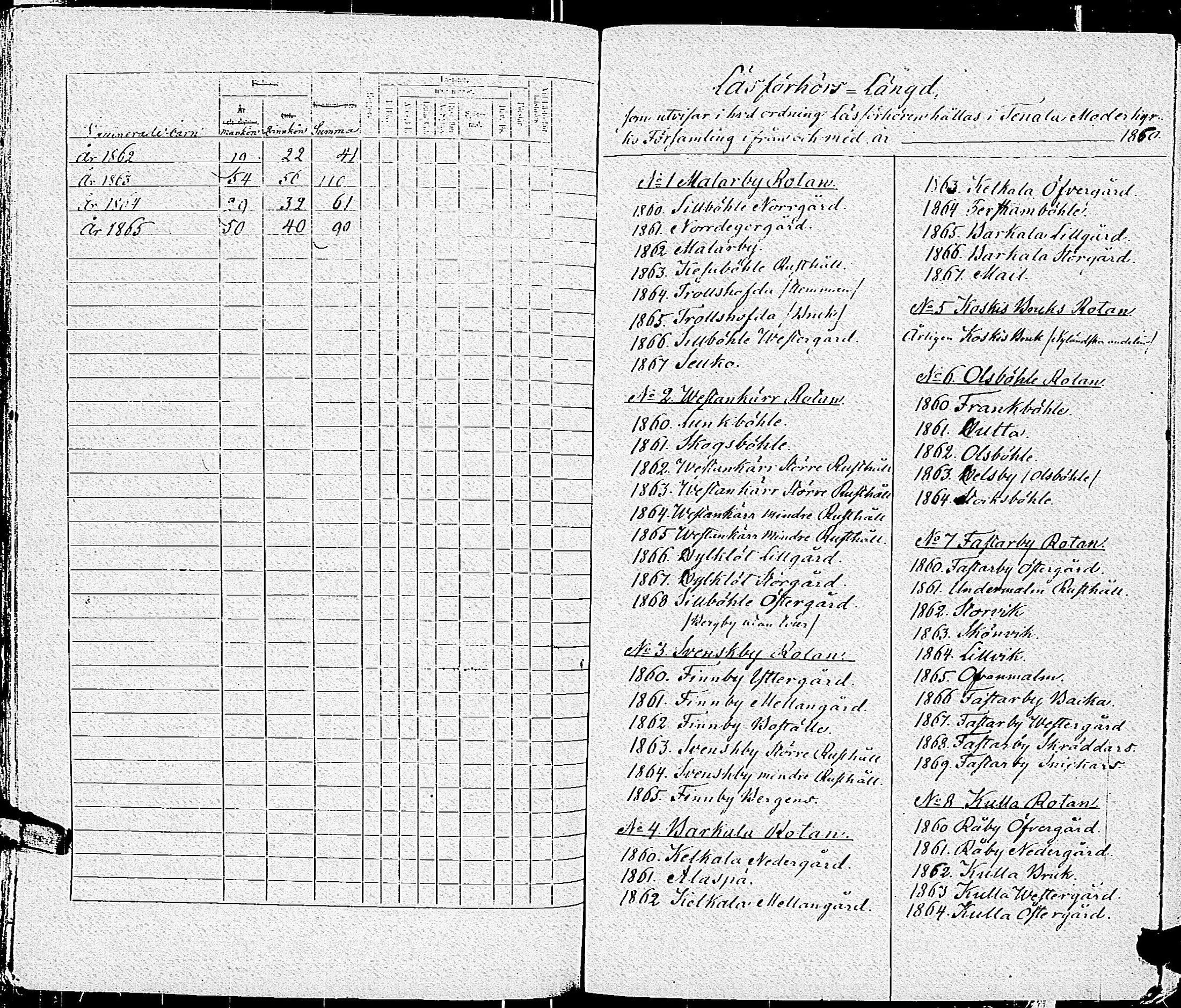 [ ../kirjat/Kirkonkirjat/tenhola/rippikirja_1859-1865_kk70/kuvat/482.jpg ]