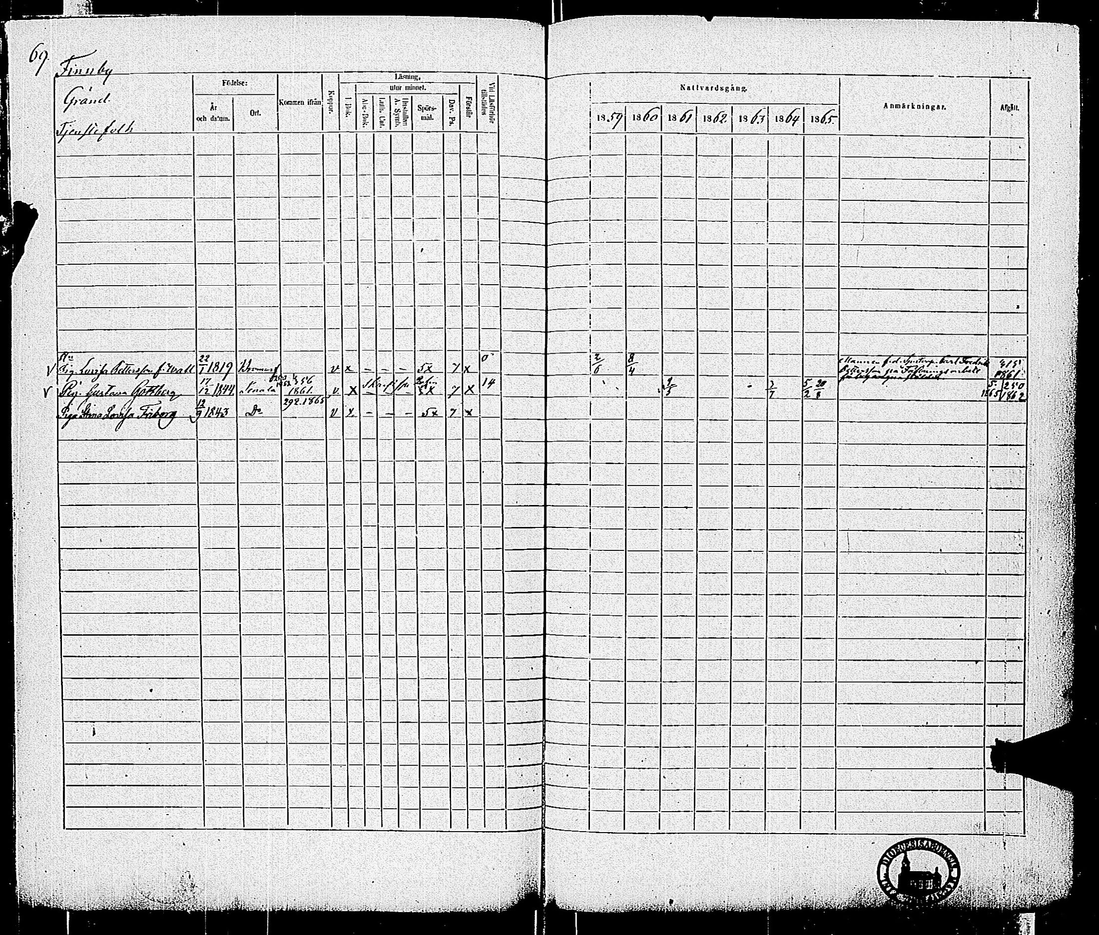[ ../kirjat/Kirkonkirjat/tenhola/rippikirja_1859-1865_kk70/kuvat/71.jpg ]