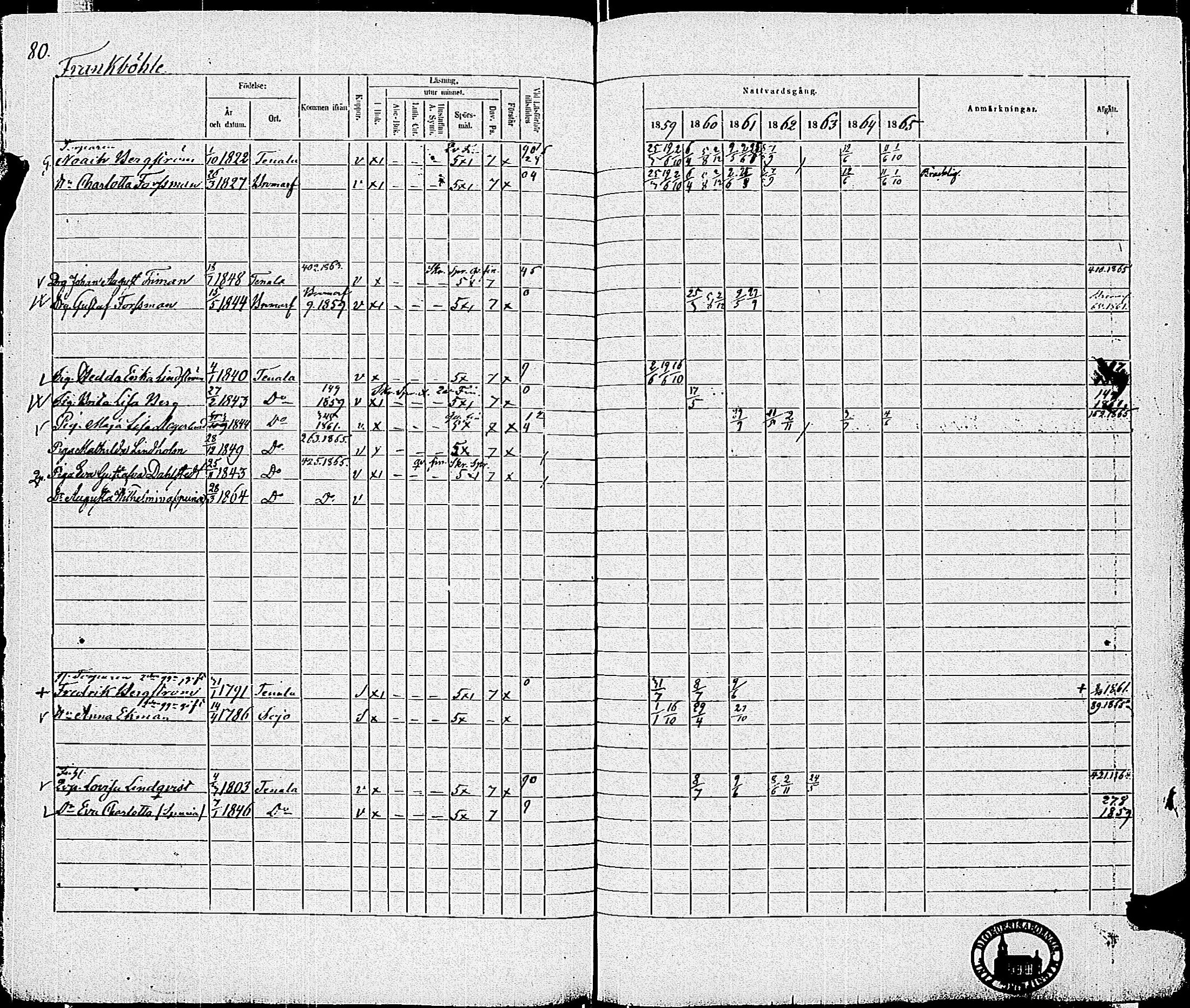 [ ../kirjat/Kirkonkirjat/tenhola/rippikirja_1859-1865_kk70/kuvat/82.jpg ]