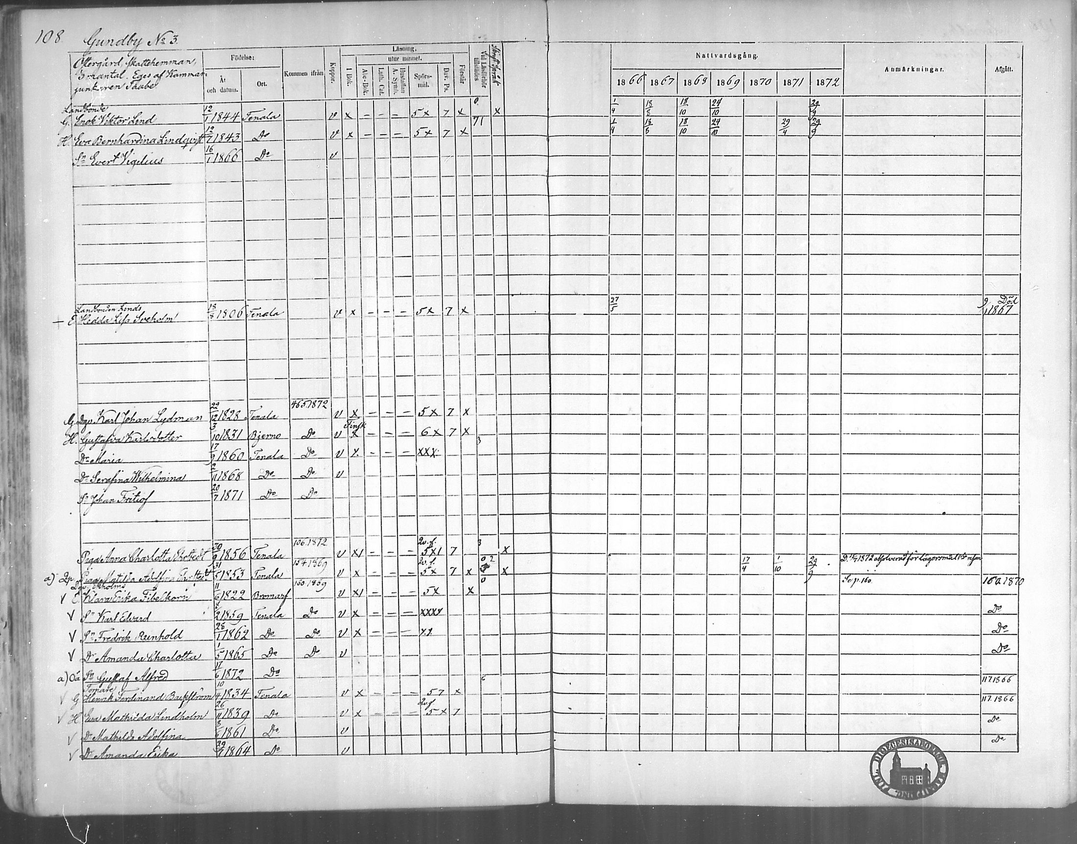 [ ../kirjat/Kirkonkirjat/tenhola/rippikirja_1866-1872_mko1-16/kuvat/107.jpg ]