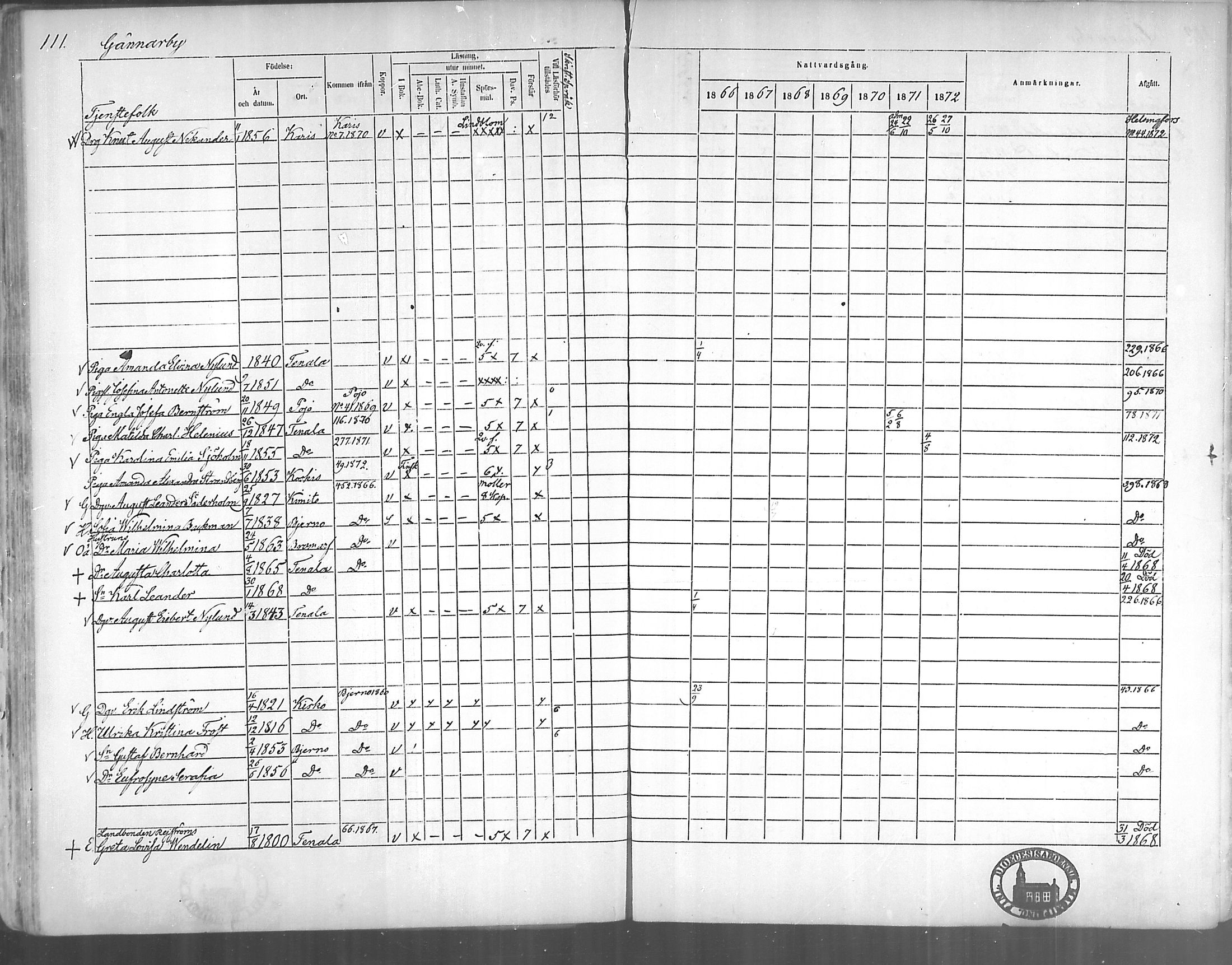 [ ../kirjat/Kirkonkirjat/tenhola/rippikirja_1866-1872_mko1-16/kuvat/110.jpg ]