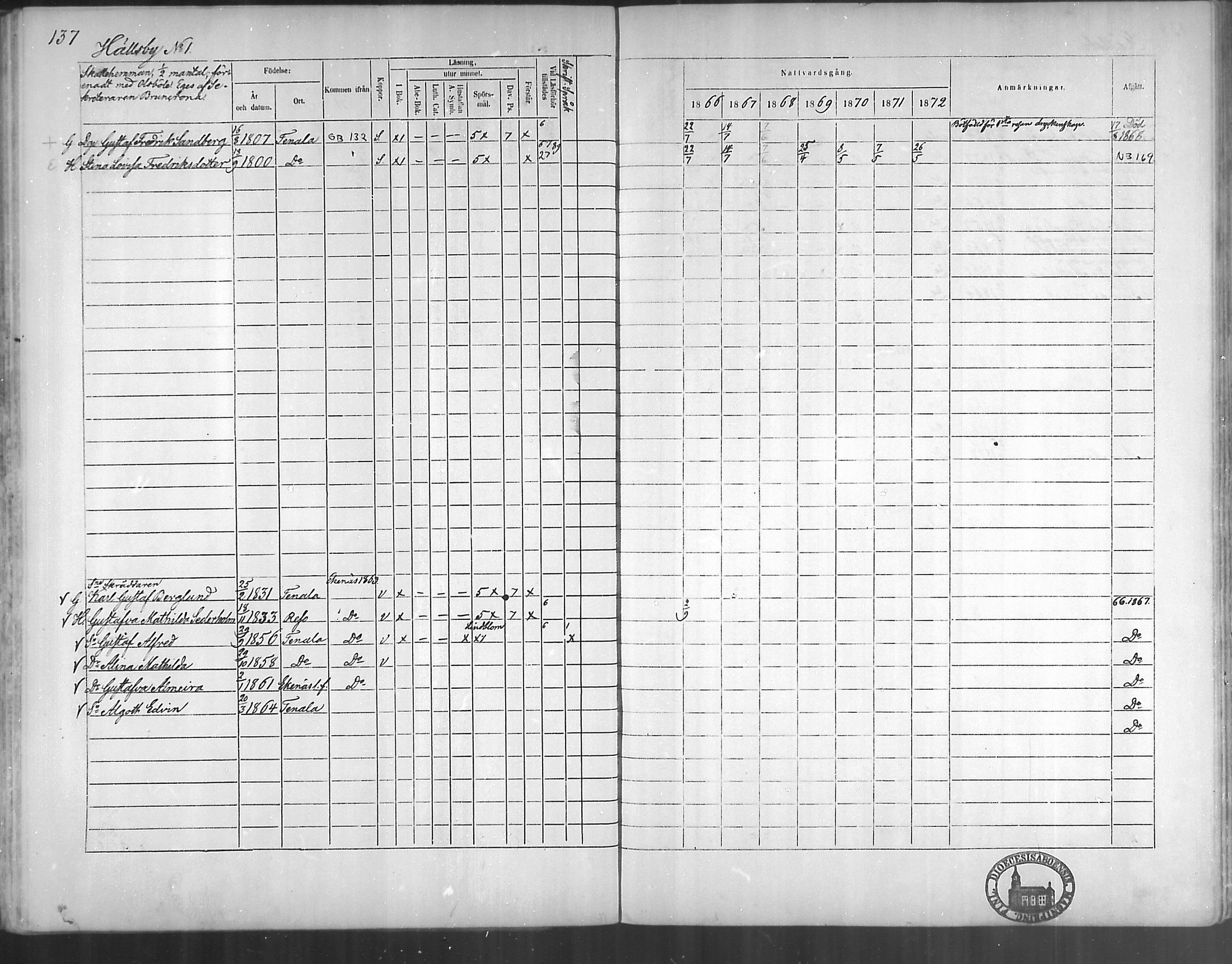 [ ../kirjat/Kirkonkirjat/tenhola/rippikirja_1866-1872_mko1-16/kuvat/136.jpg ]