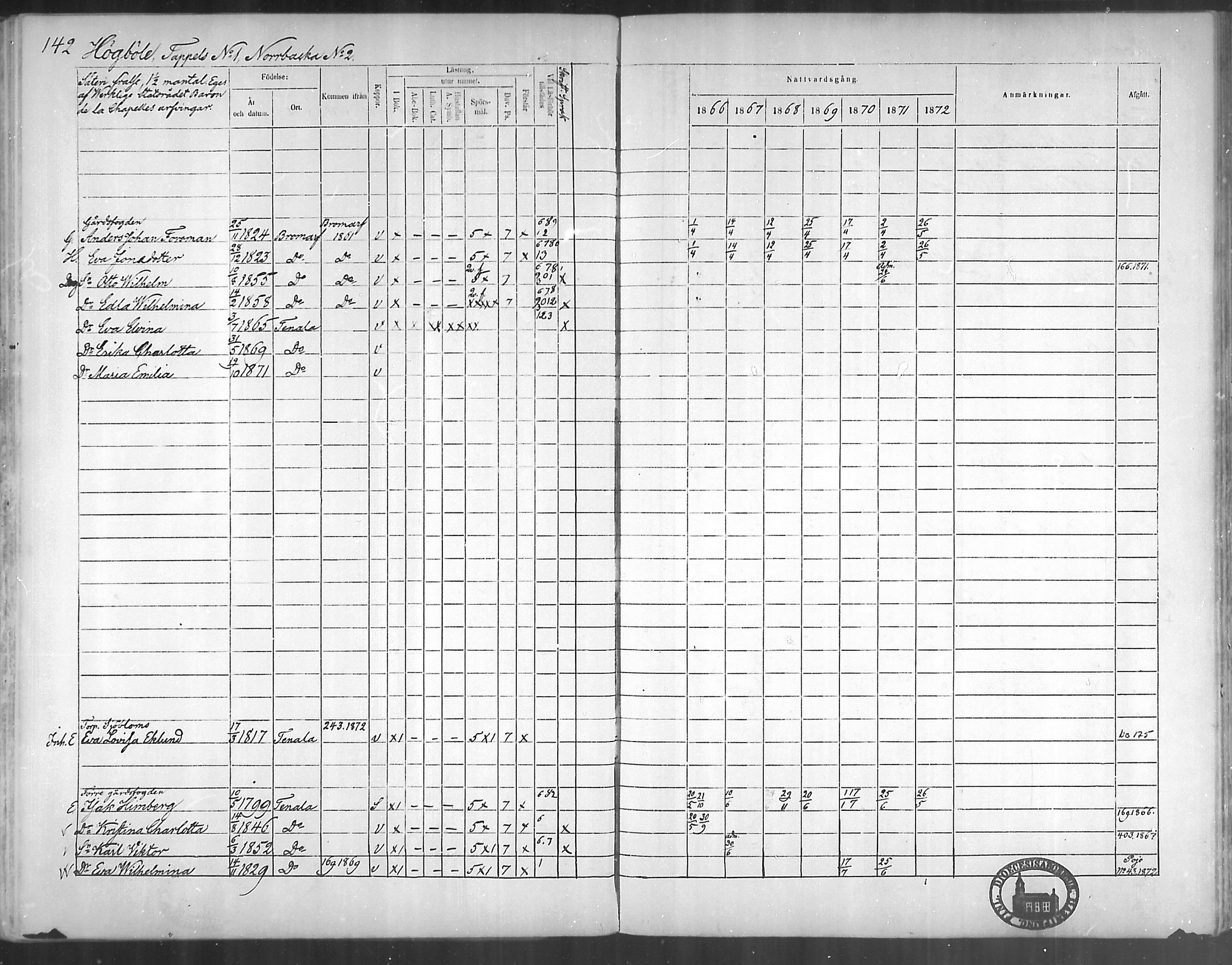 [ ../kirjat/Kirkonkirjat/tenhola/rippikirja_1866-1872_mko1-16/kuvat/141.jpg ]
