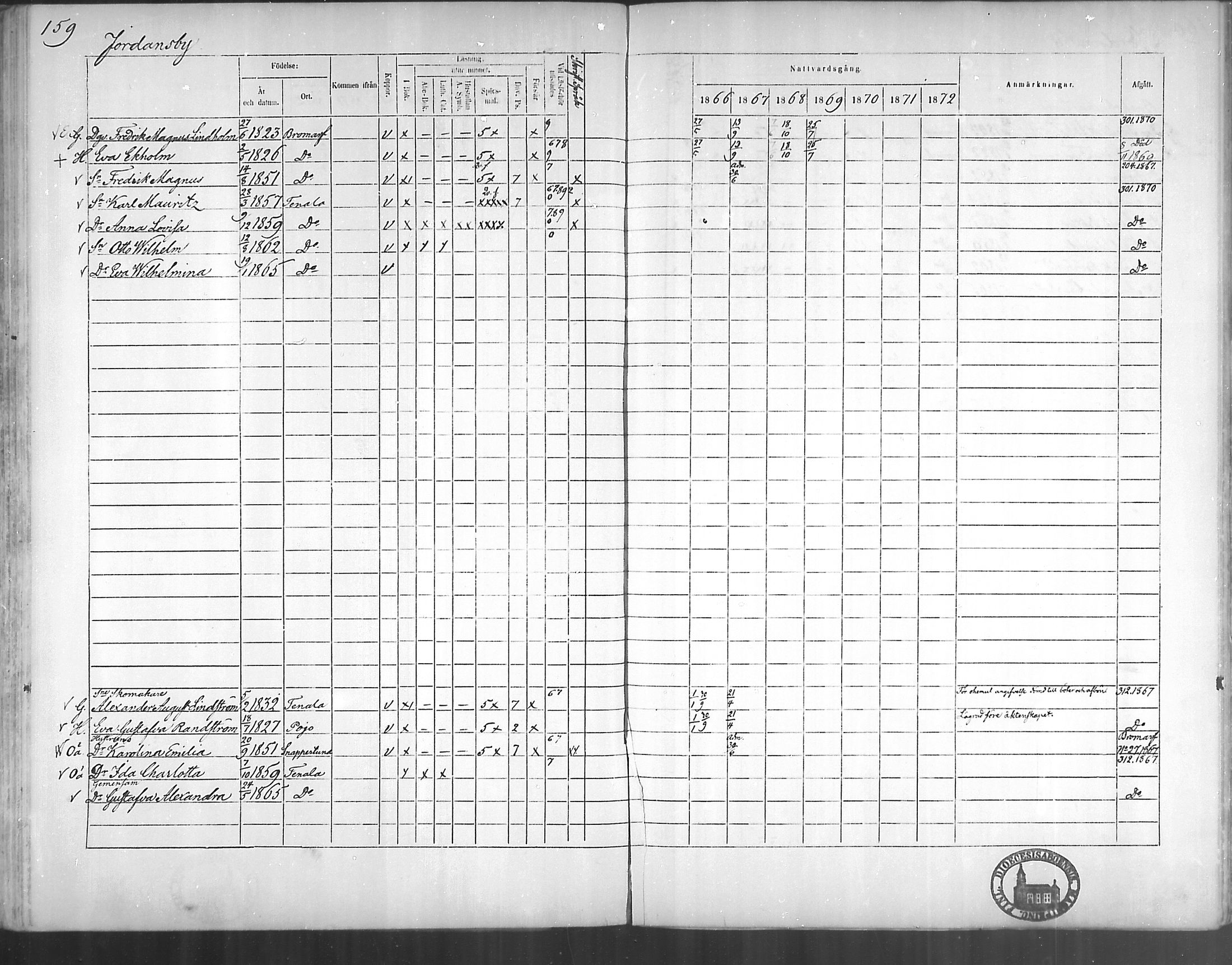 [ ../kirjat/Kirkonkirjat/tenhola/rippikirja_1866-1872_mko1-16/kuvat/158.jpg ]