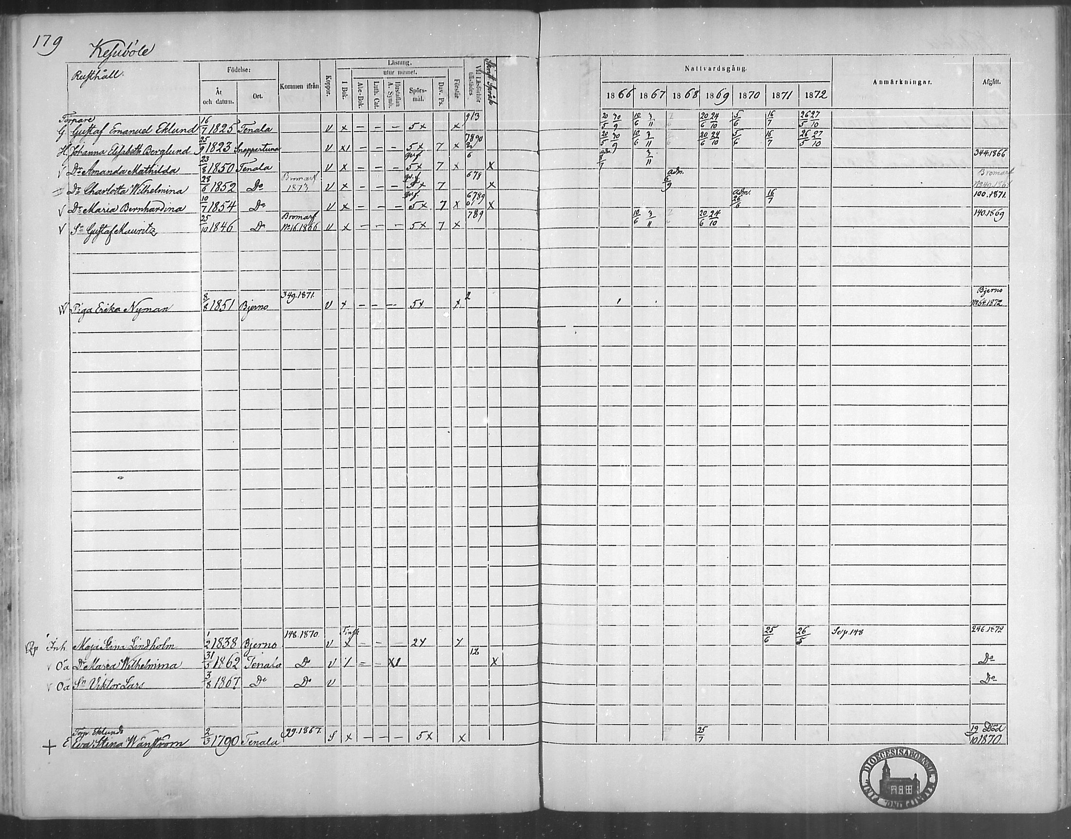 [ ../kirjat/Kirkonkirjat/tenhola/rippikirja_1866-1872_mko1-16/kuvat/178.jpg ]