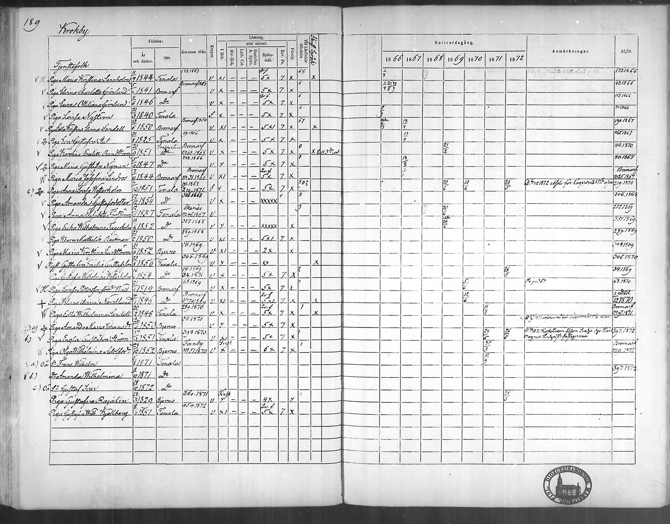 [ ../kirjat/Kirkonkirjat/tenhola/rippikirja_1866-1872_mko1-16/kuvat/188.jpg ]