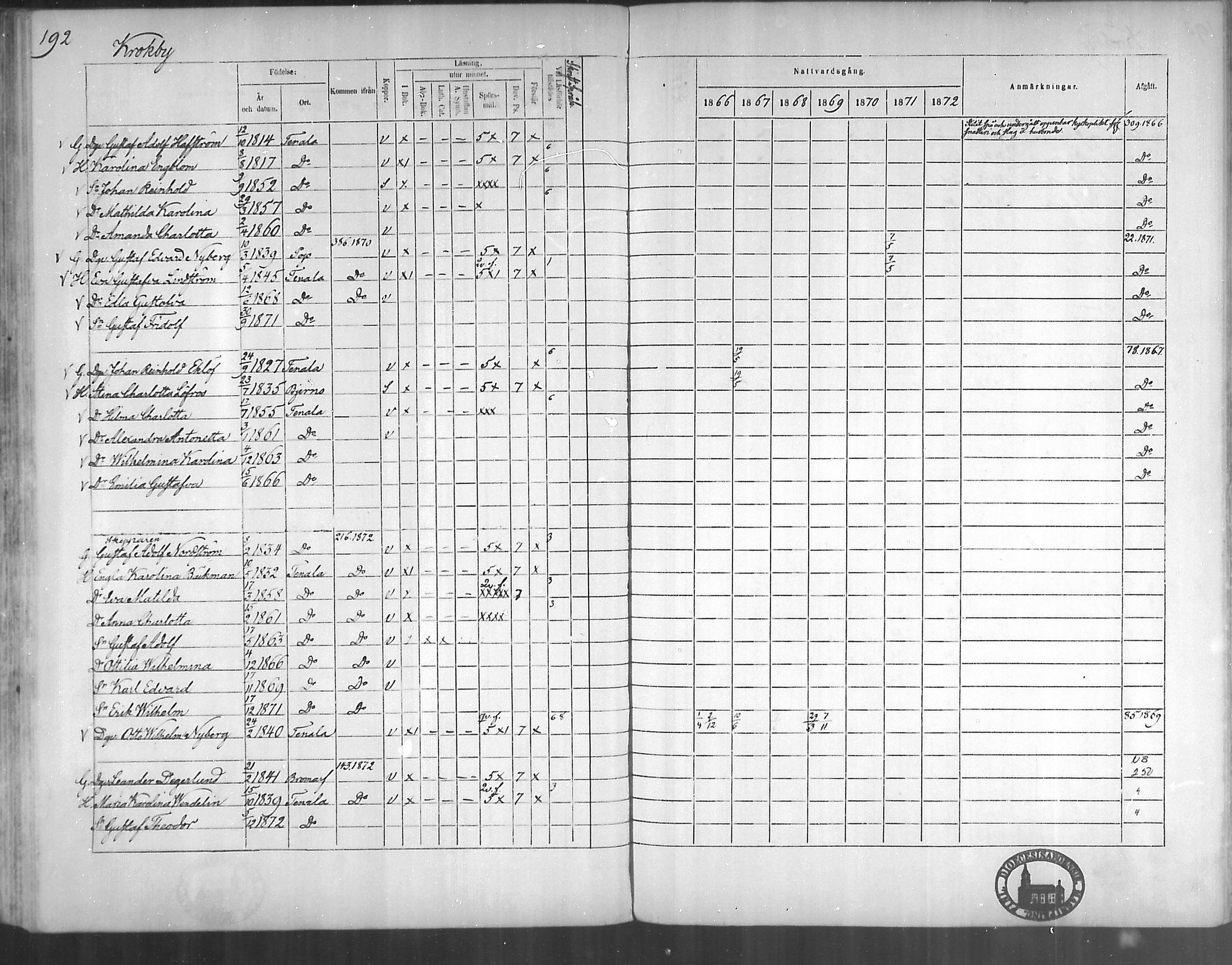[ ../kirjat/Kirkonkirjat/tenhola/rippikirja_1866-1872_mko1-16/kuvat/191.jpg ]