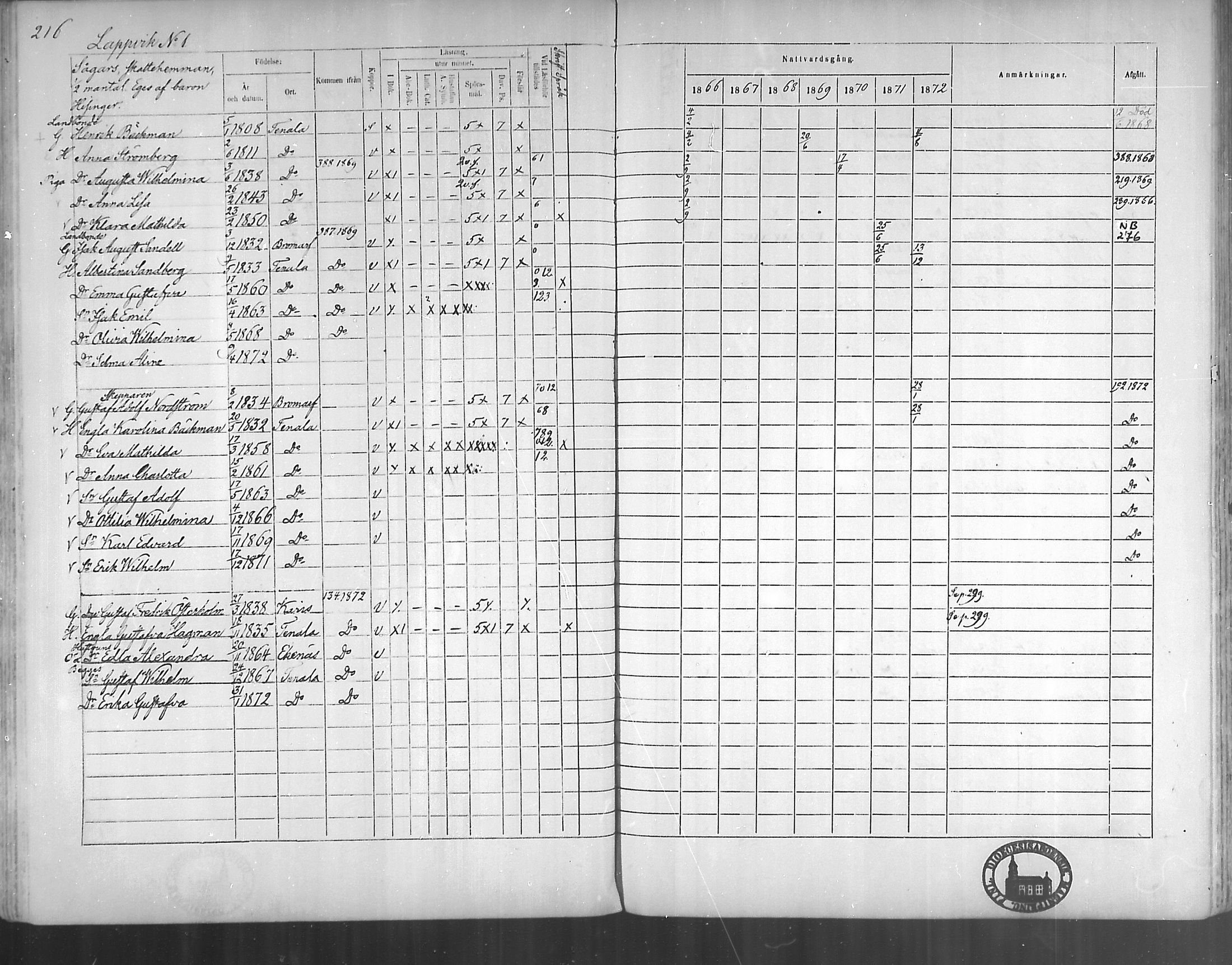 [ ../kirjat/Kirkonkirjat/tenhola/rippikirja_1866-1872_mko1-16/kuvat/215.jpg ]
