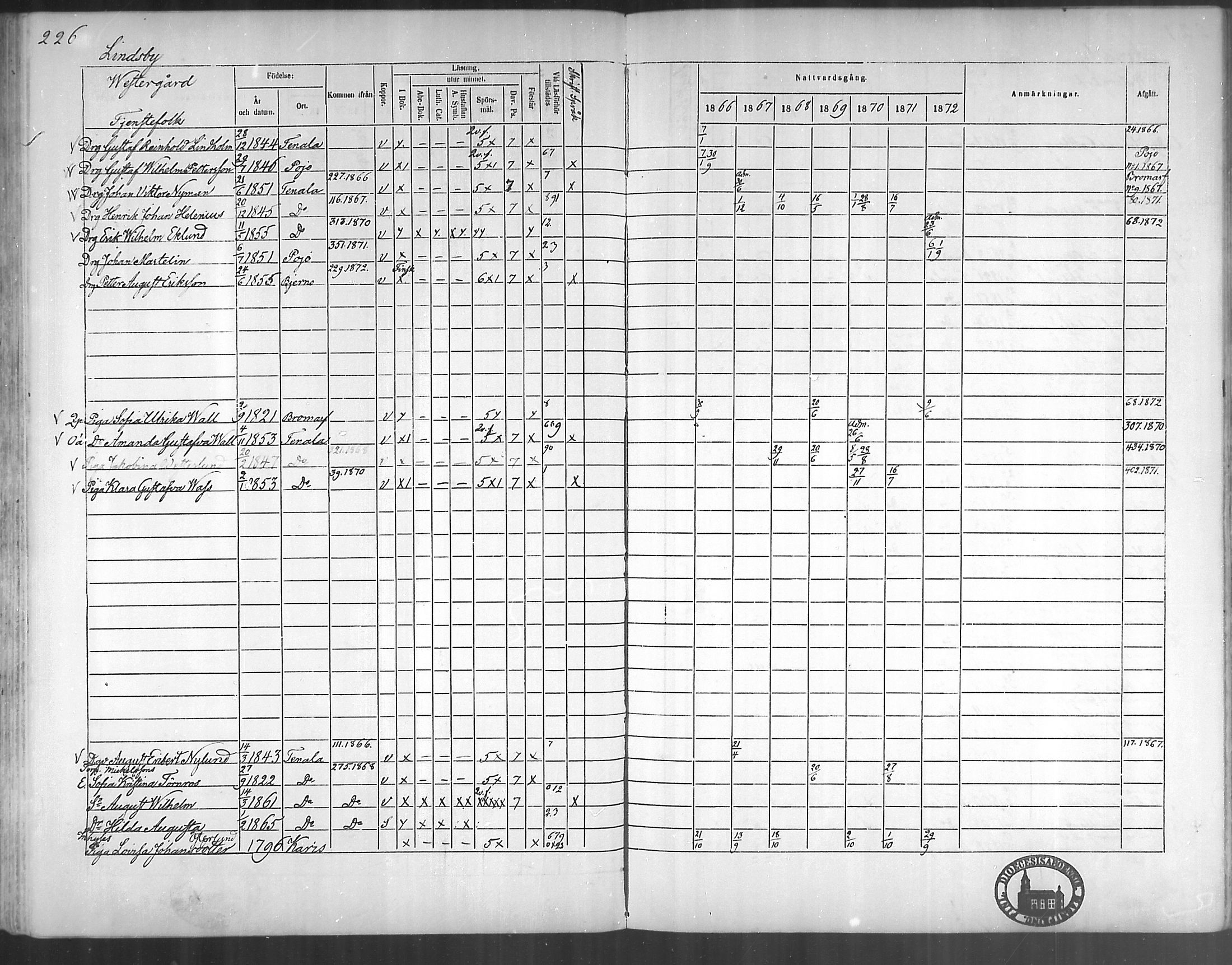 [ ../kirjat/Kirkonkirjat/tenhola/rippikirja_1866-1872_mko1-16/kuvat/225.jpg ]