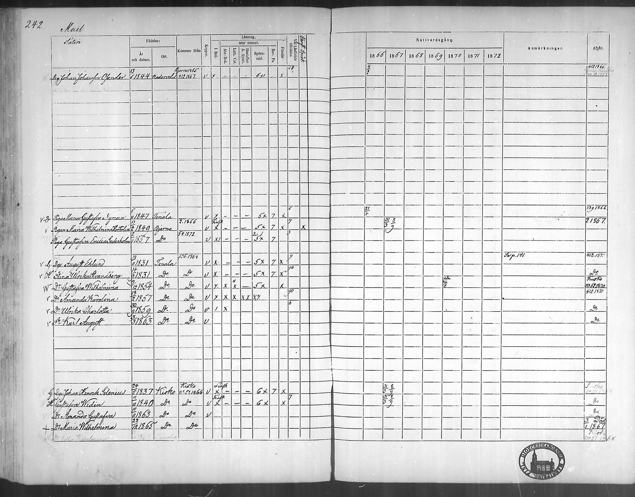 [ ../kirjat/Kirkonkirjat/tenhola/rippikirja_1866-1872_mko1-16/kuvat/241.jpg ]