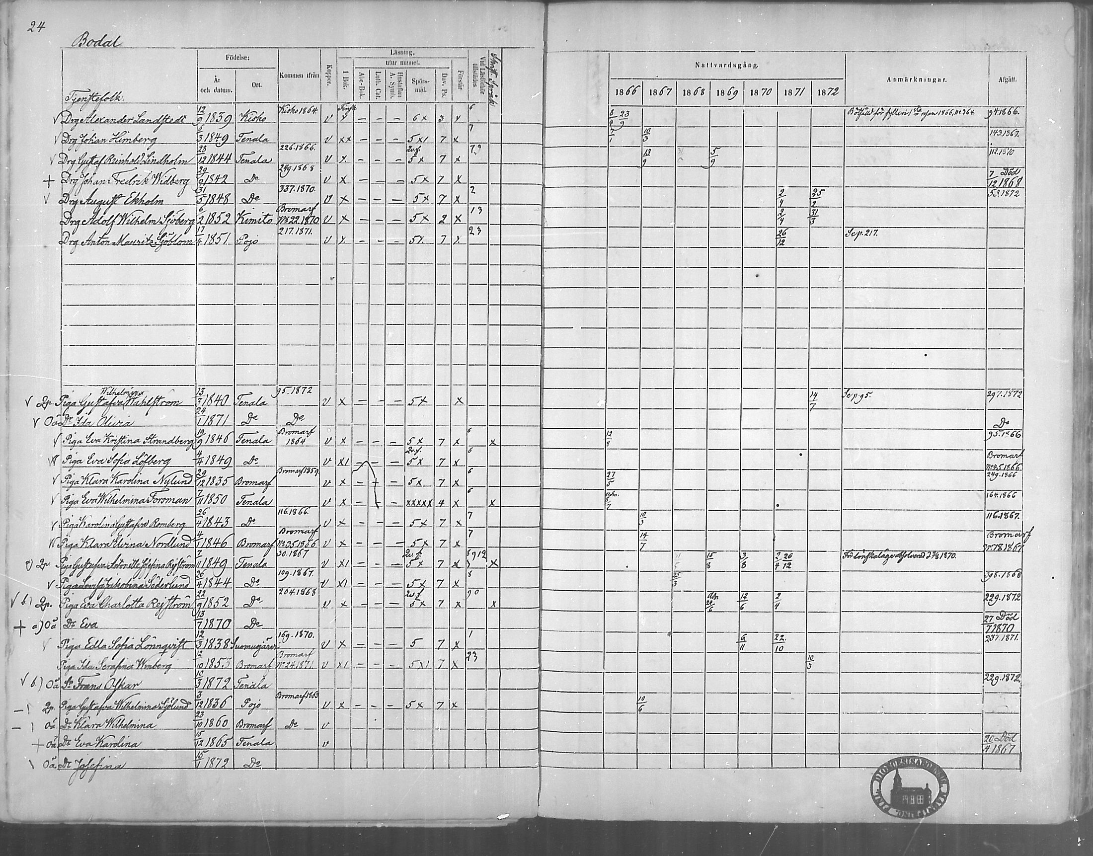 [ ../kirjat/Kirkonkirjat/tenhola/rippikirja_1866-1872_mko1-16/kuvat/26.jpg ]