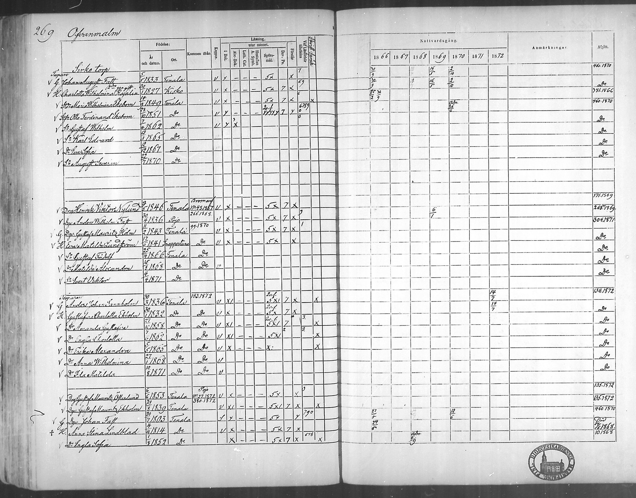 [ ../kirjat/Kirkonkirjat/tenhola/rippikirja_1866-1872_mko1-16/kuvat/268.jpg ]