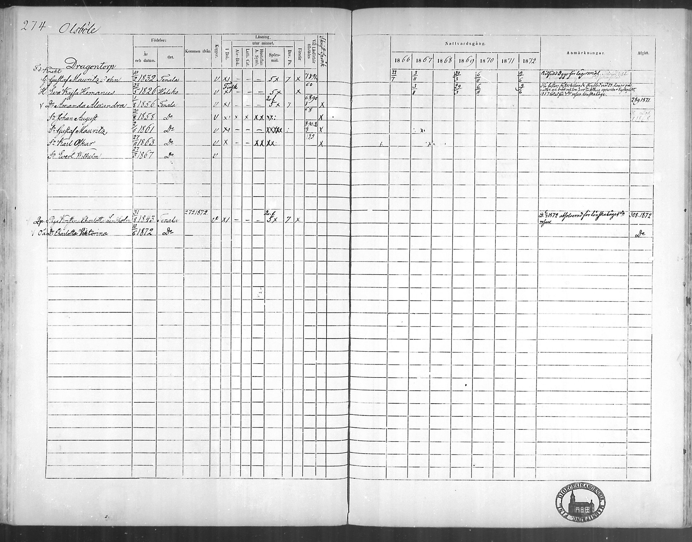 [ ../kirjat/Kirkonkirjat/tenhola/rippikirja_1866-1872_mko1-16/kuvat/273.jpg ]