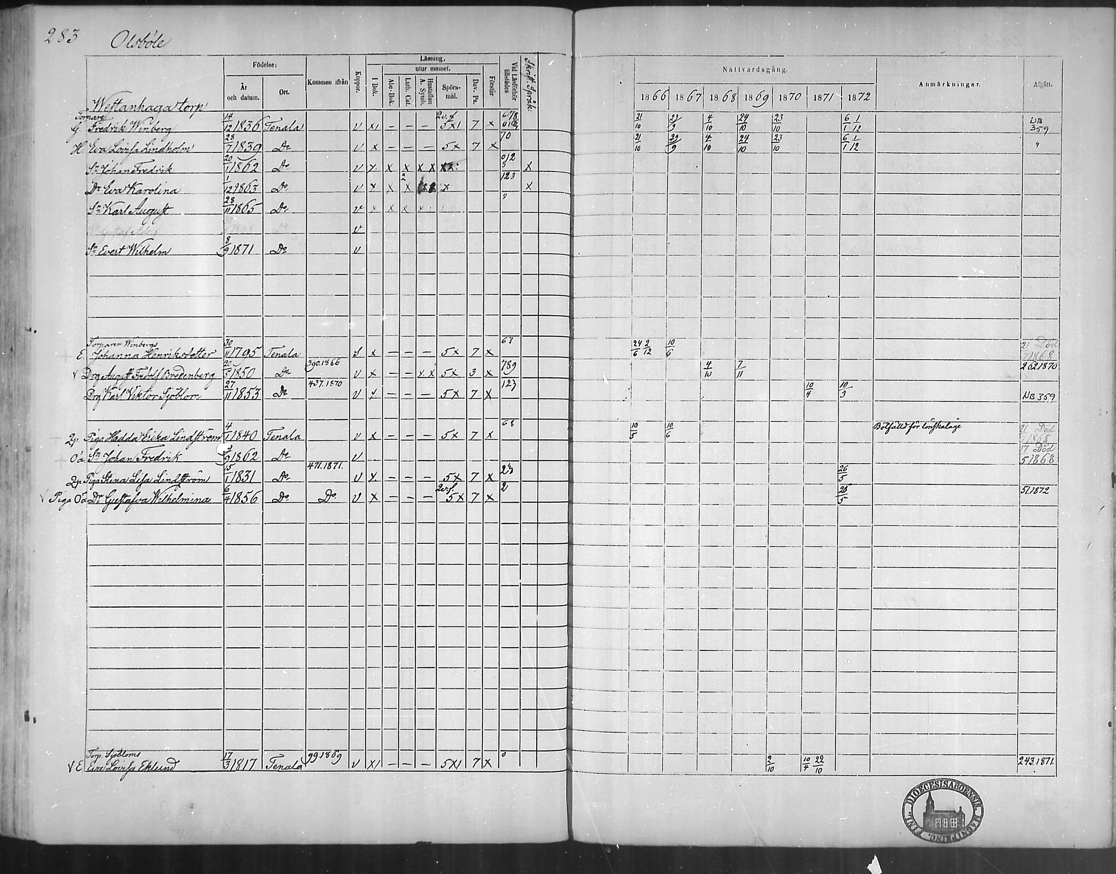 [ ../kirjat/Kirkonkirjat/tenhola/rippikirja_1866-1872_mko1-16/kuvat/282.jpg ]