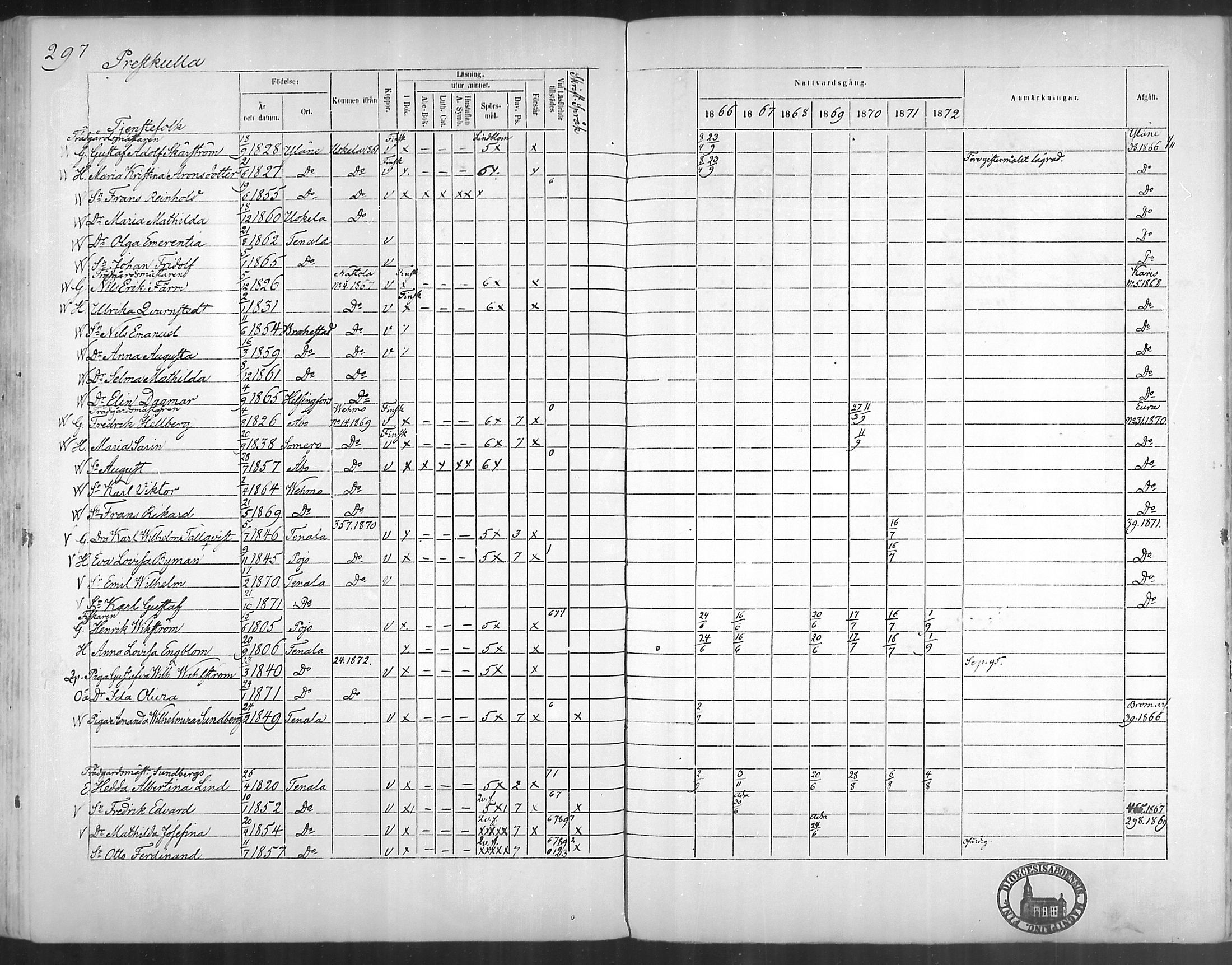 [ ../kirjat/Kirkonkirjat/tenhola/rippikirja_1866-1872_mko1-16/kuvat/296.jpg ]
