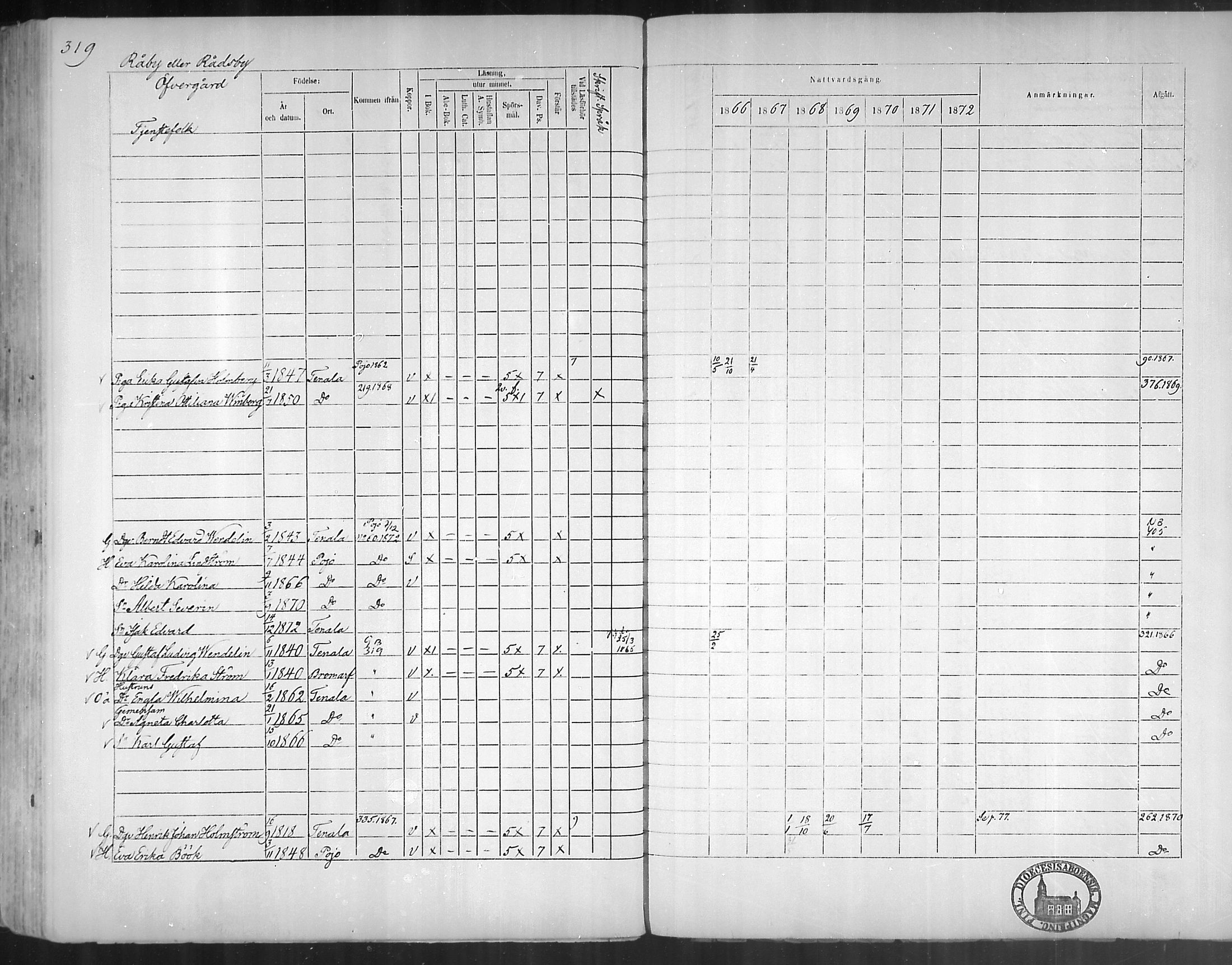 [ ../kirjat/Kirkonkirjat/tenhola/rippikirja_1866-1872_mko1-16/kuvat/318.jpg ]