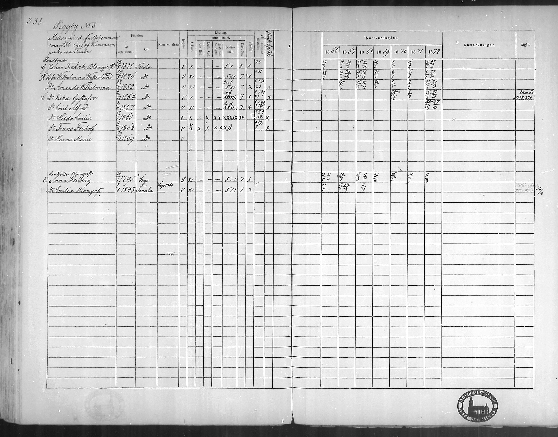 [ ../kirjat/Kirkonkirjat/tenhola/rippikirja_1866-1872_mko1-16/kuvat/335.jpg ]