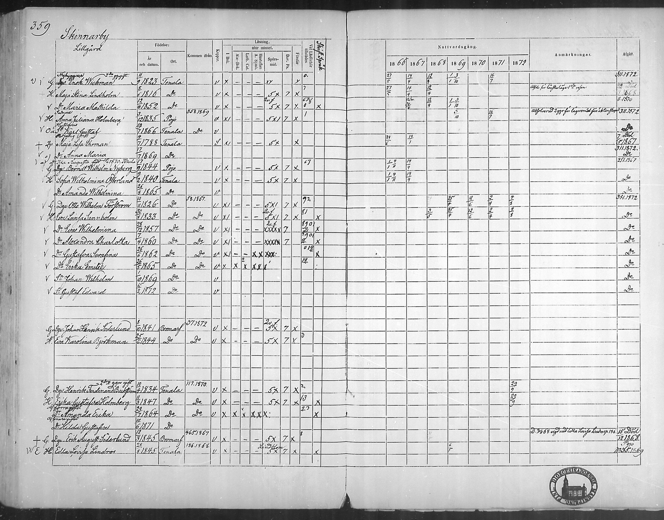 [ ../kirjat/Kirkonkirjat/tenhola/rippikirja_1866-1872_mko1-16/kuvat/355.jpg ]