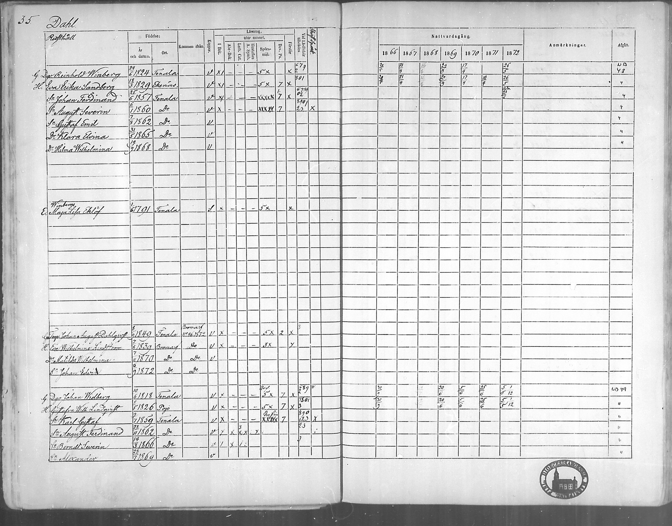 [ ../kirjat/Kirkonkirjat/tenhola/rippikirja_1866-1872_mko1-16/kuvat/37.jpg ]