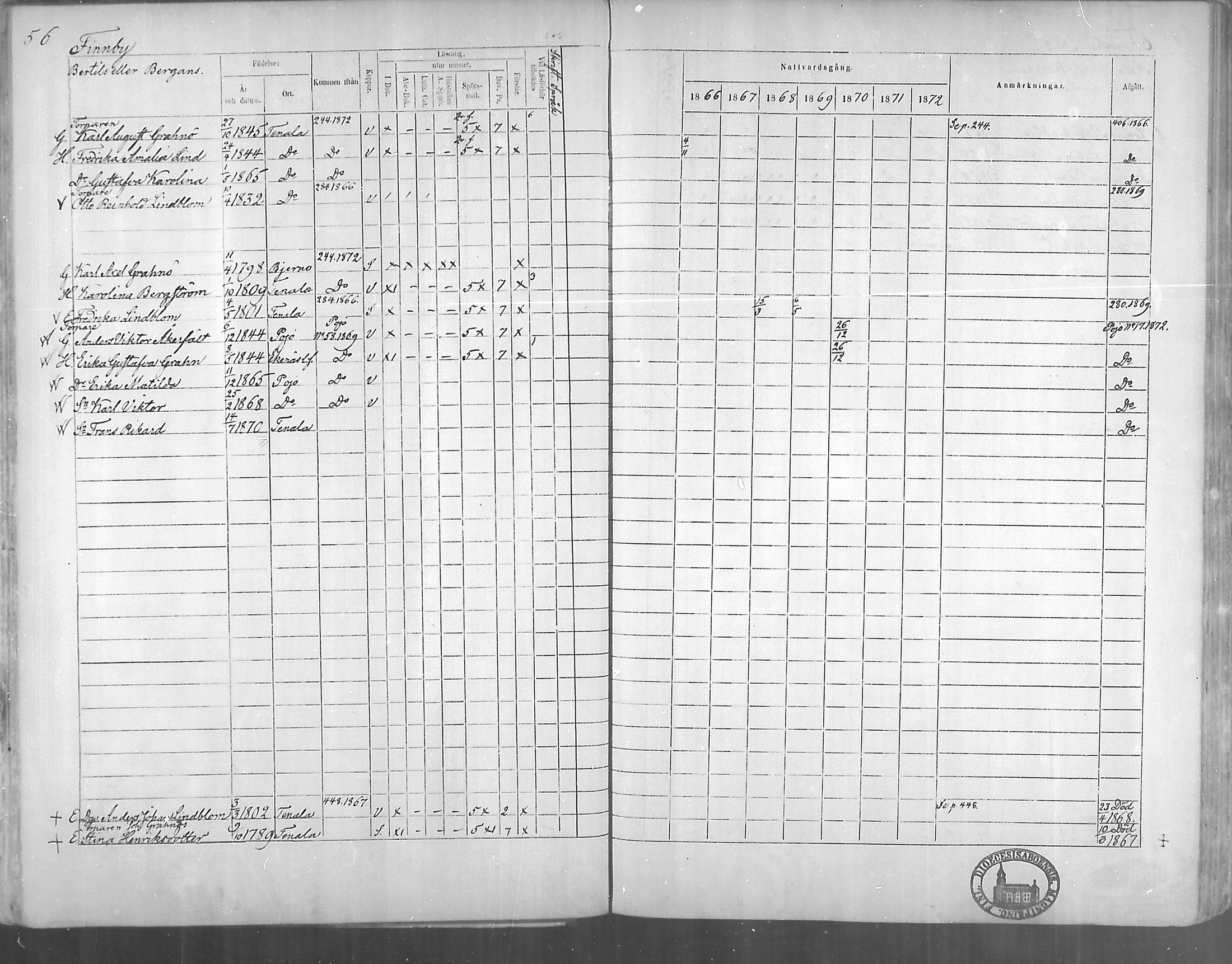 [ ../kirjat/Kirkonkirjat/tenhola/rippikirja_1866-1872_mko1-16/kuvat/57.jpg ]