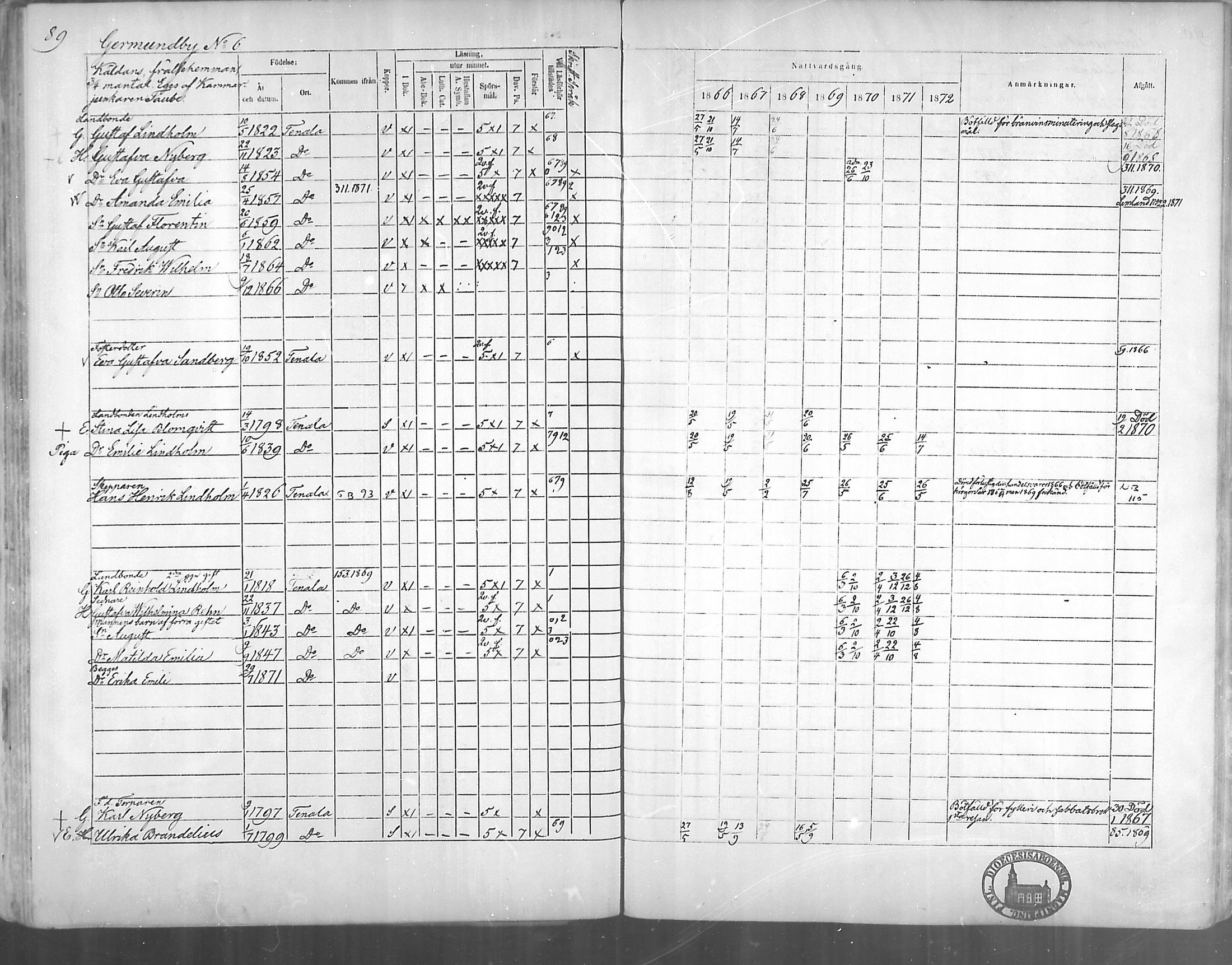 [ ../kirjat/Kirkonkirjat/tenhola/rippikirja_1866-1872_mko1-16/kuvat/89.jpg ]